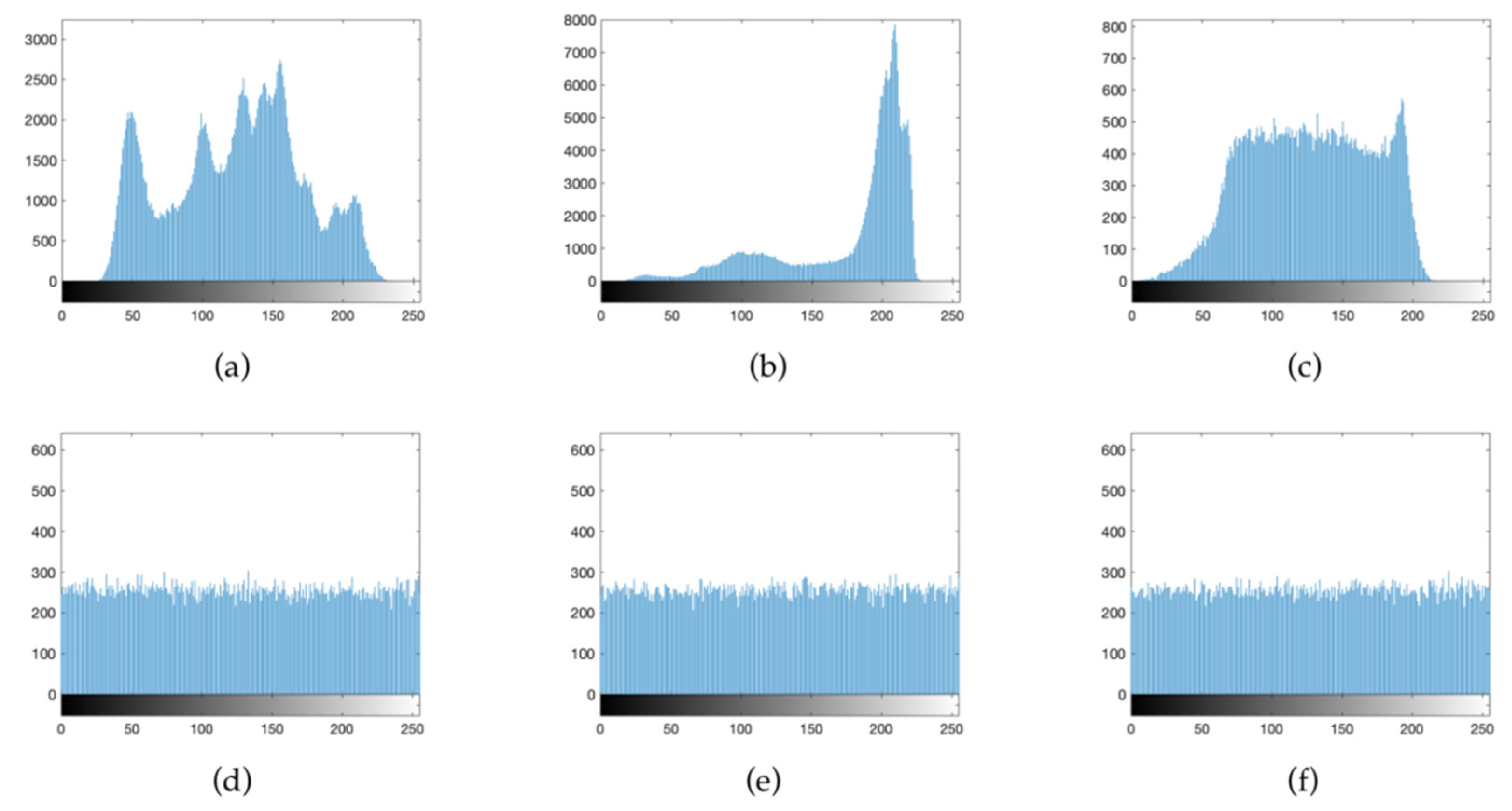 Entropy 24 00958 g009 550