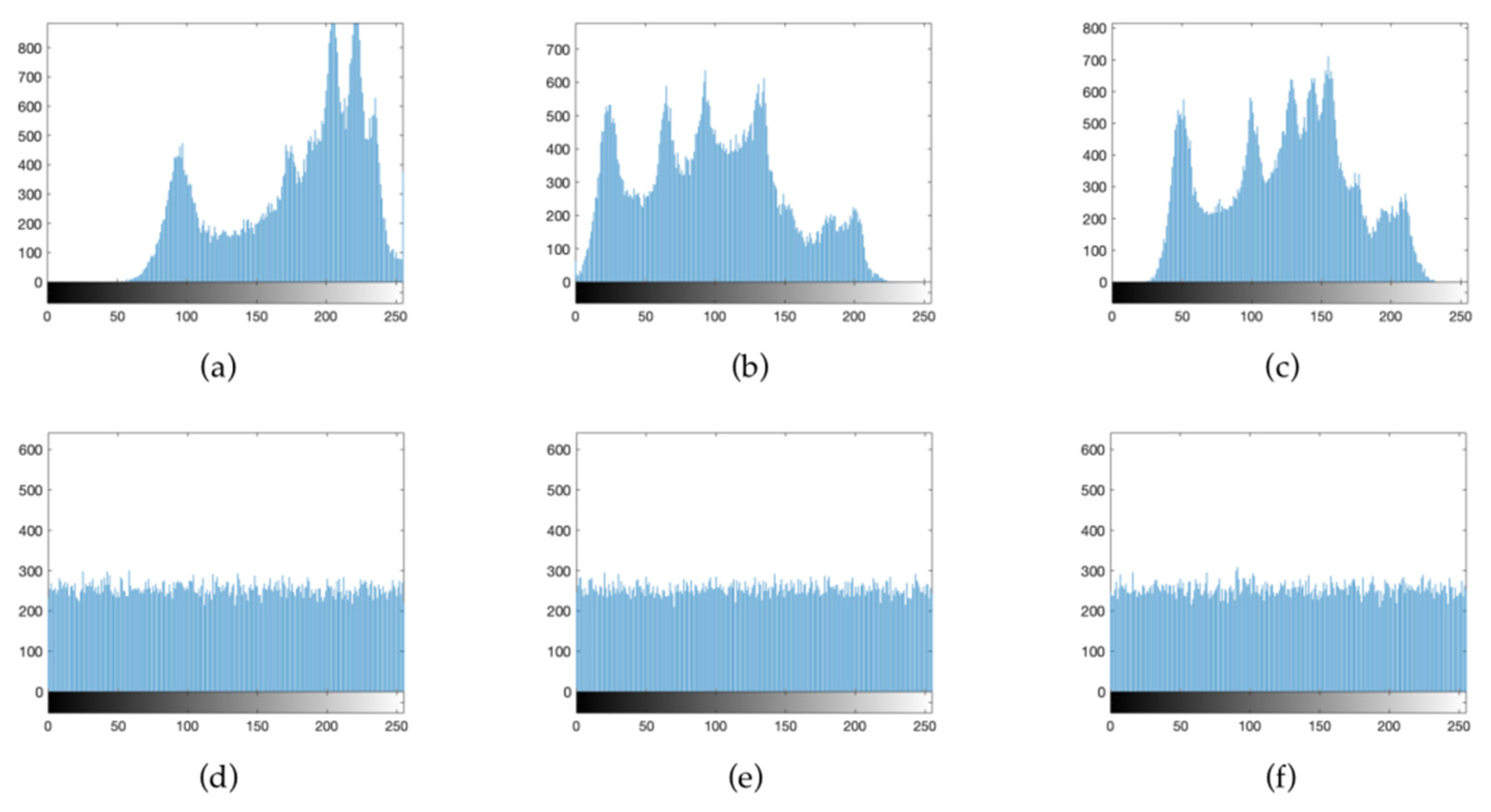 Entropy 24 00958 g014 550