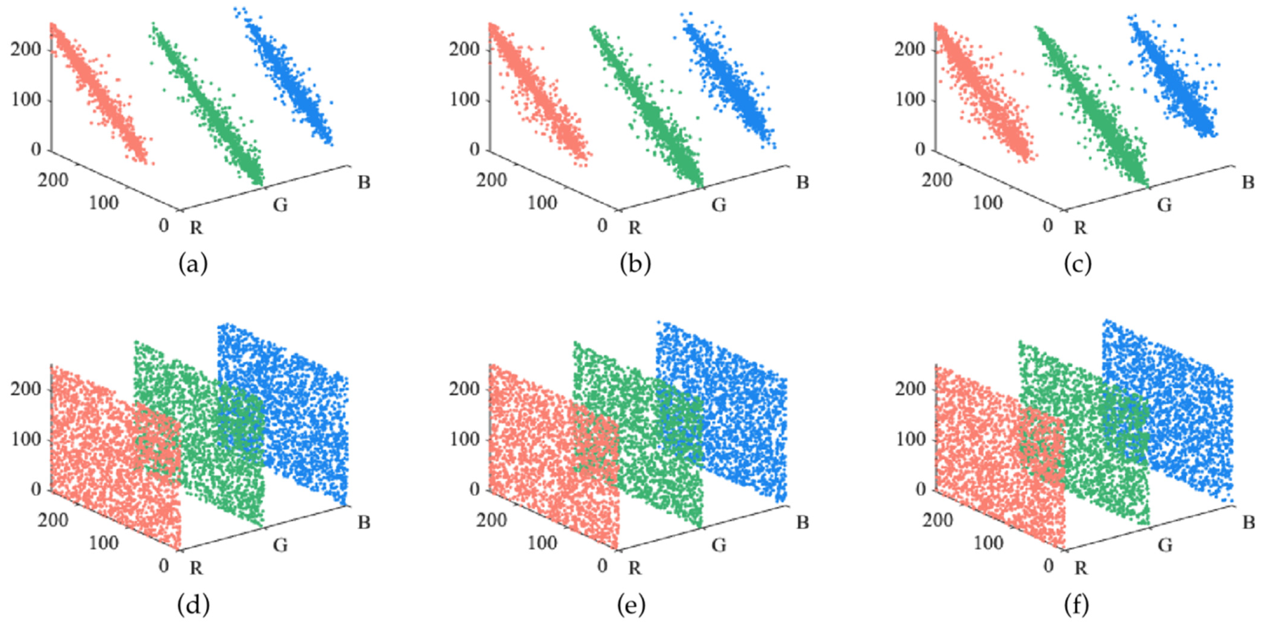 Entropy 24 00958 g015 550