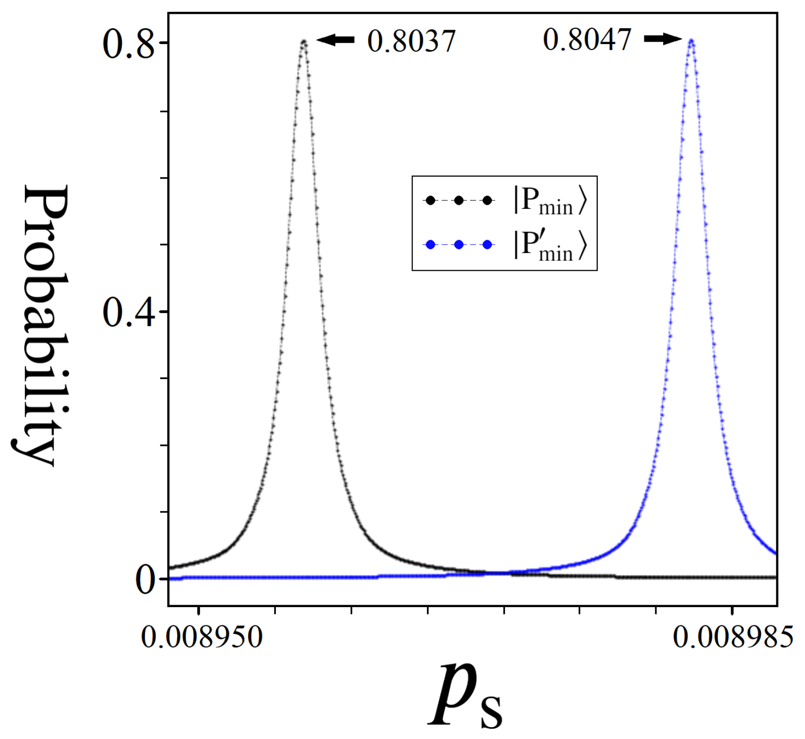 Entropy 24 00963 g022