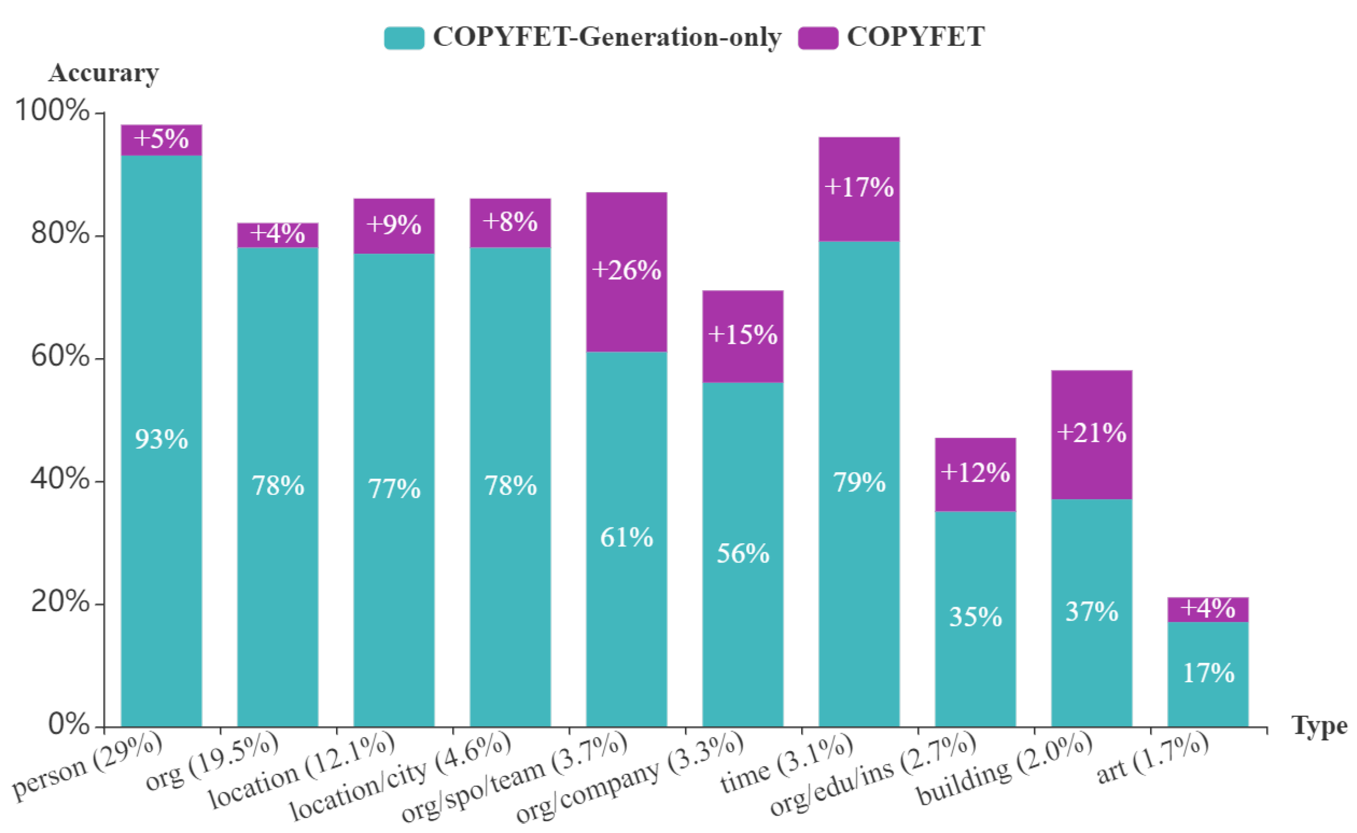 Entropy 24 00964 g002