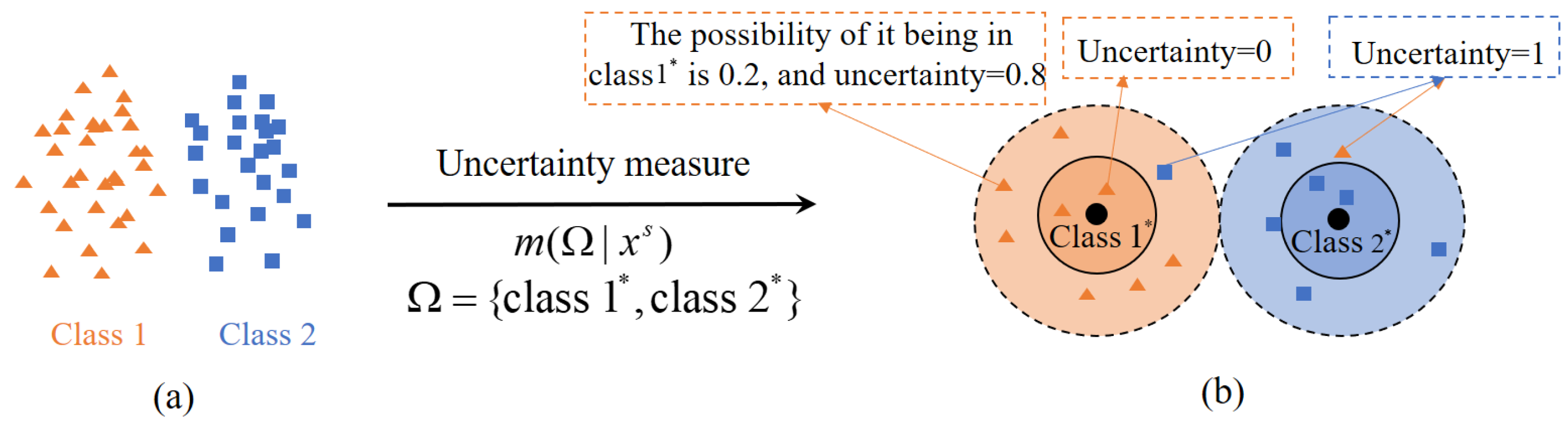 Entropy 24 00966 g001 550
