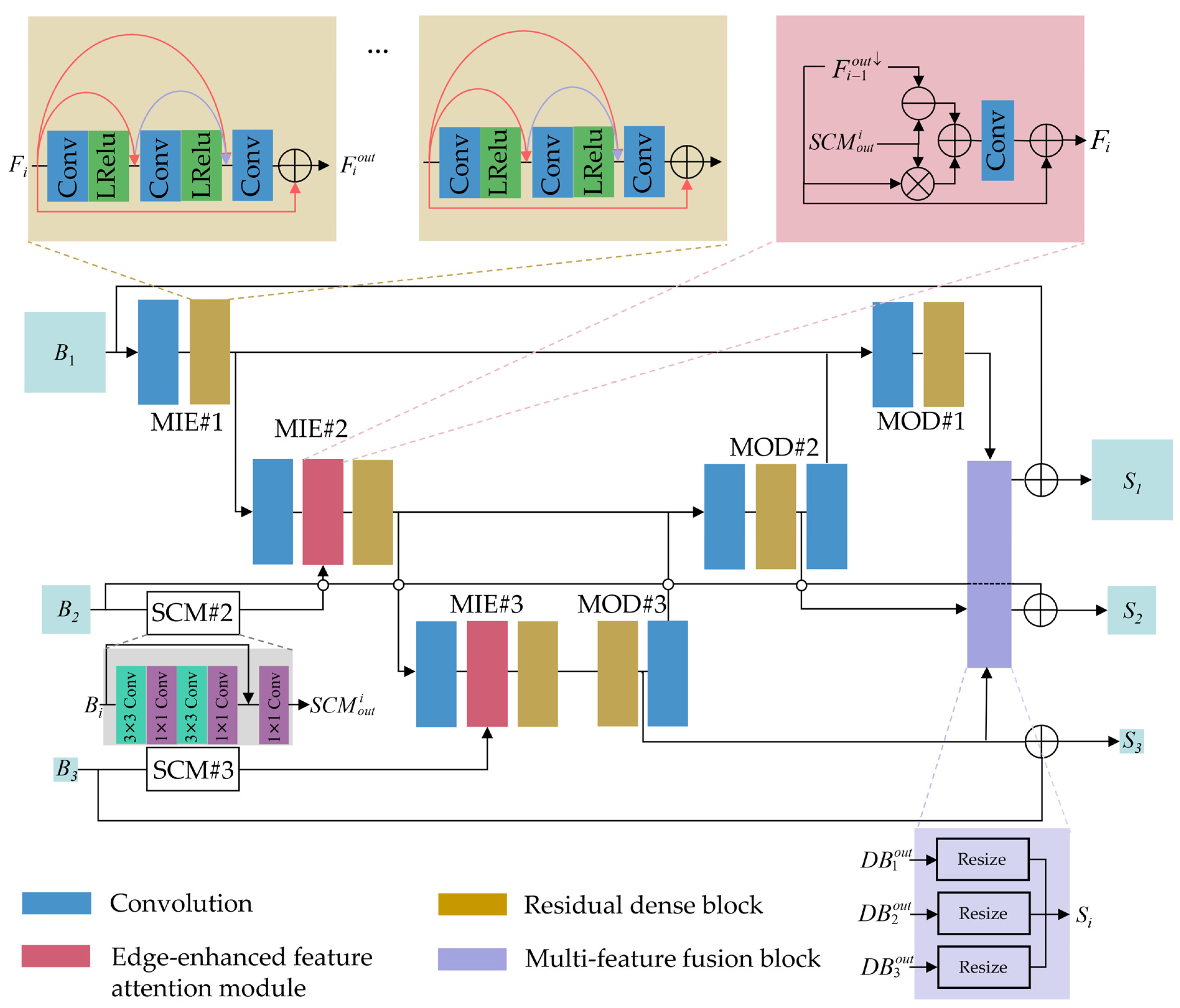 Entropy 24 00967 g003