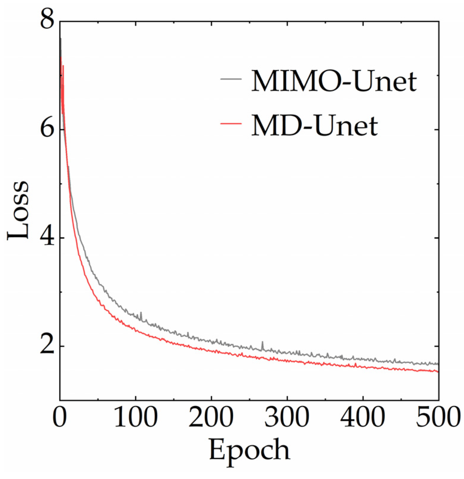 Entropy 24 00967 g007