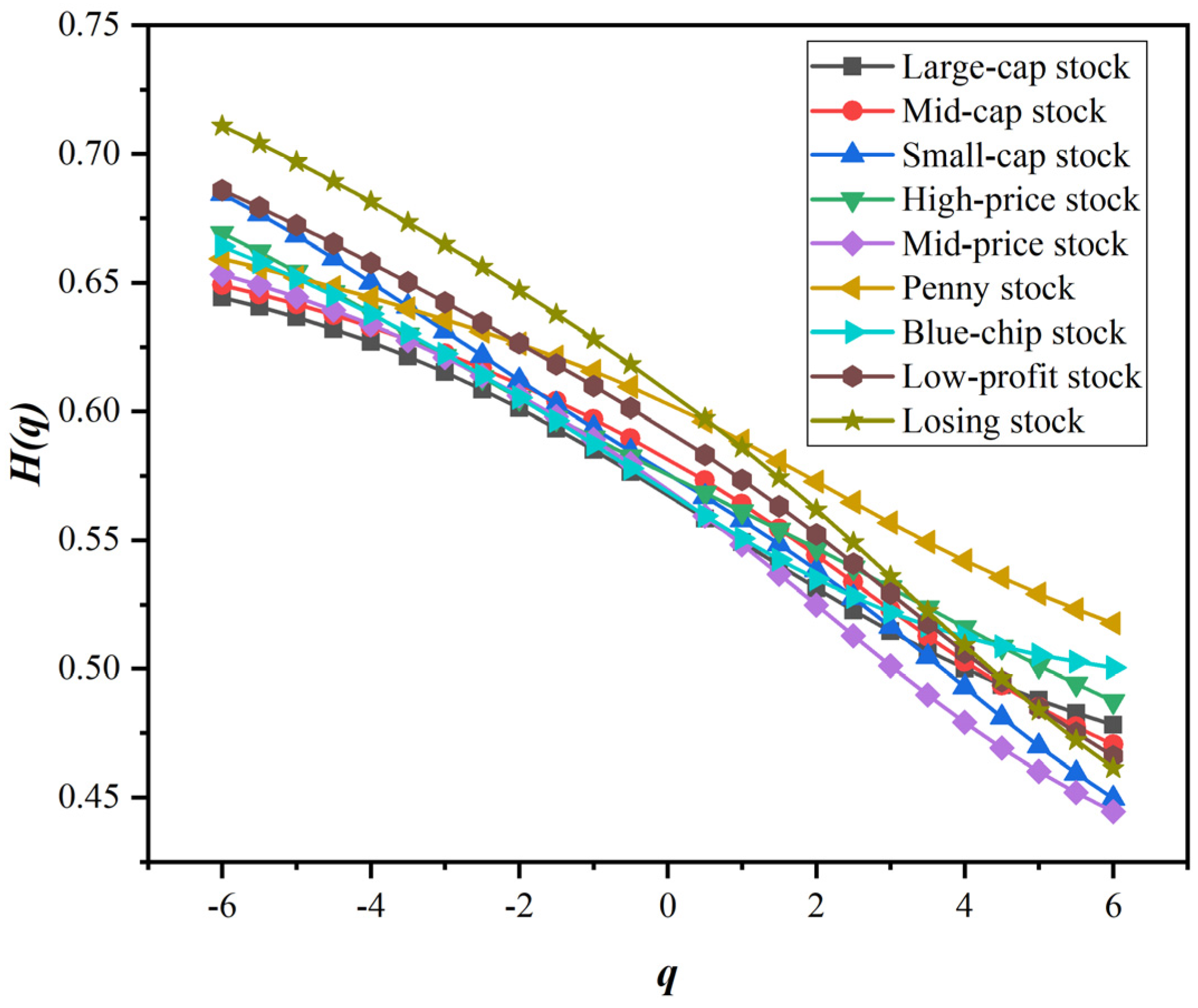 Entropy 24 00969 g003 Entropy 24 00969 g003