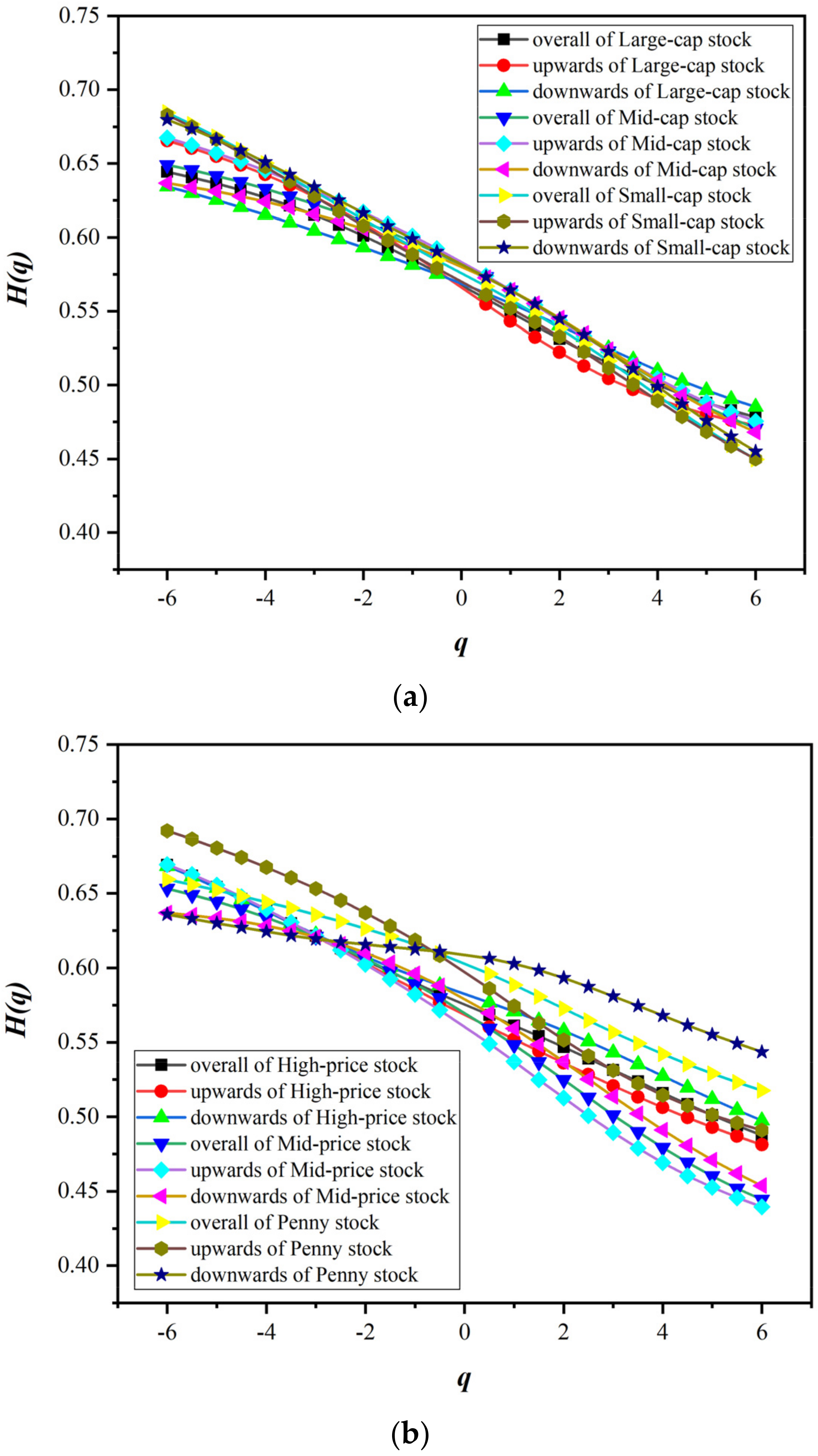 Entropy 24 00969 g005a Entropy 24 00969 g005a
