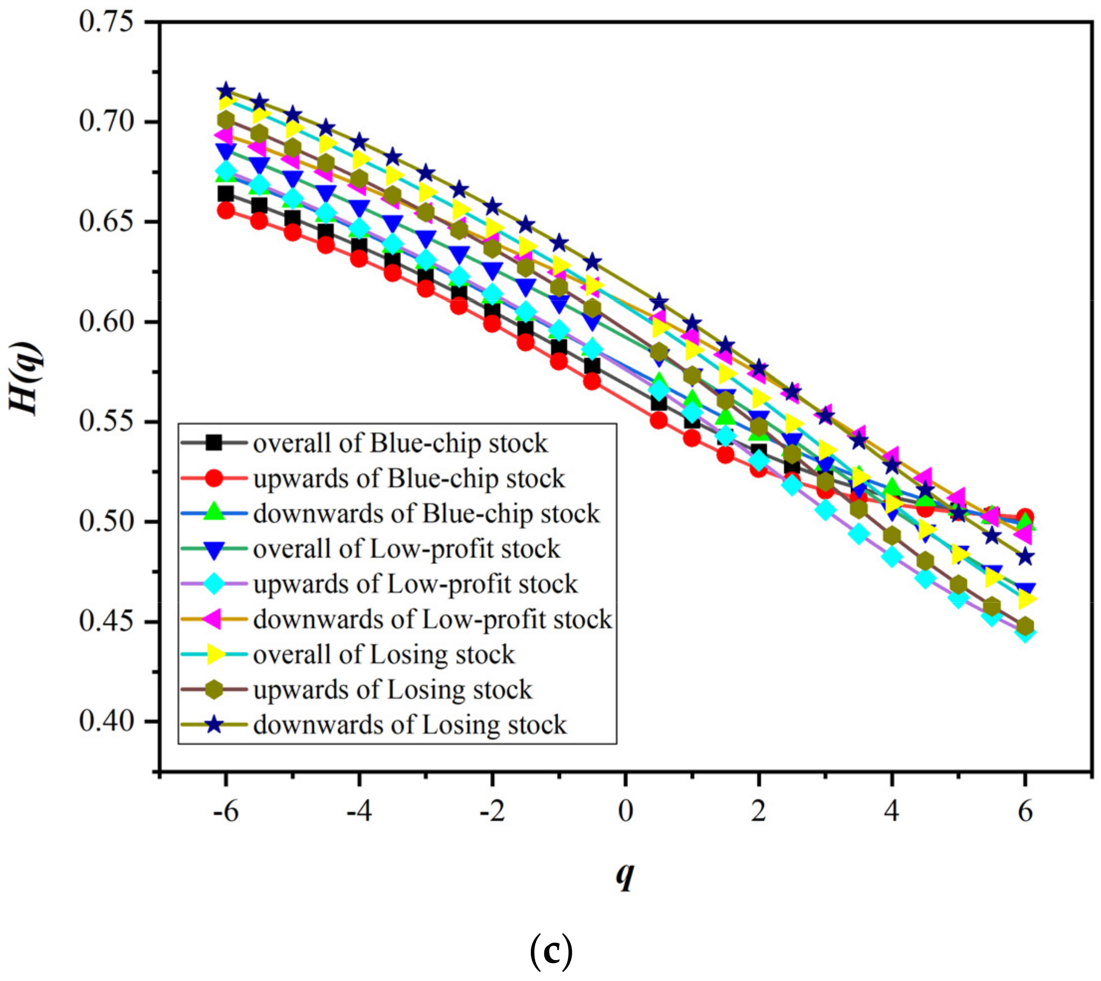 Entropy 24 00969 g005b Entropy 24 00969 g005b