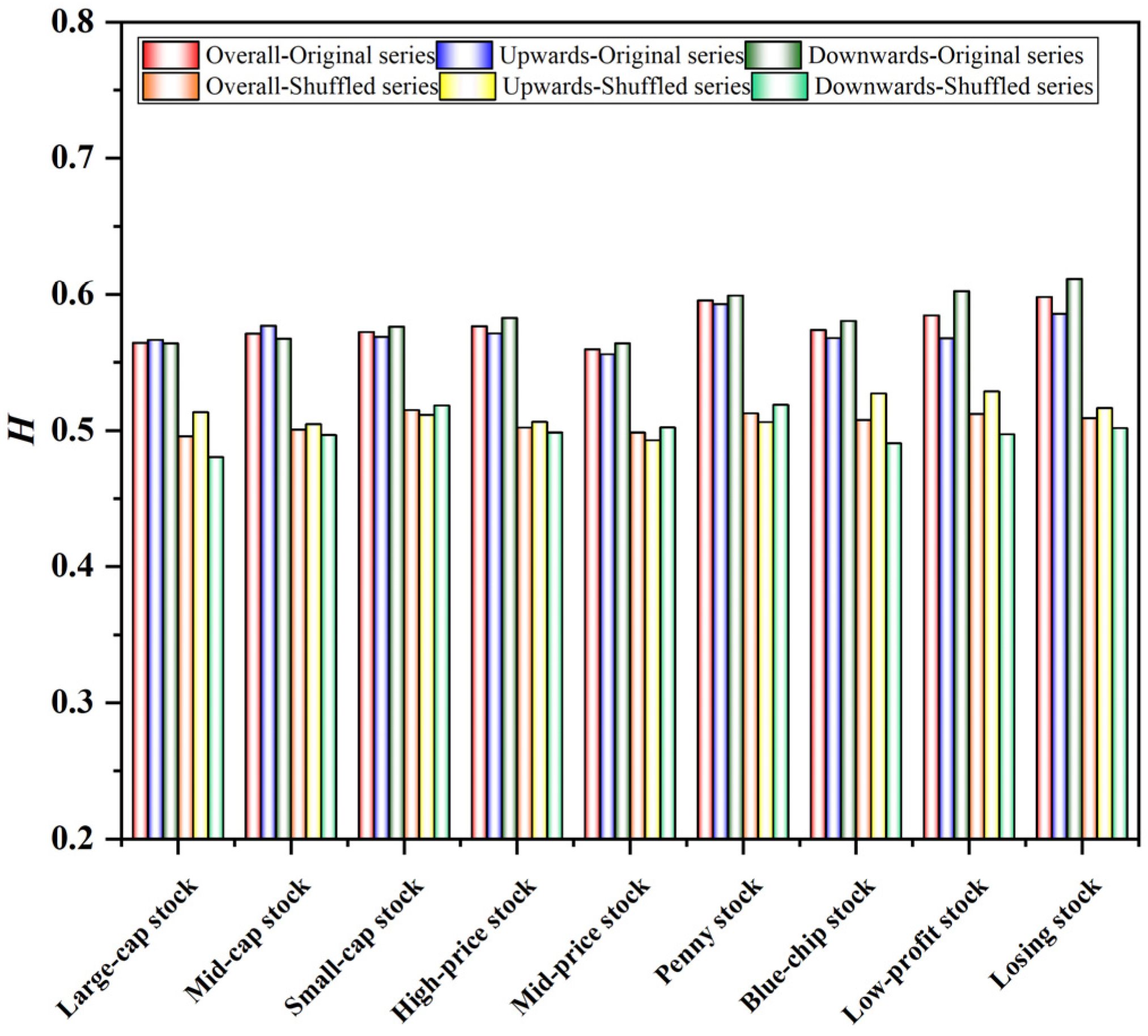 Entropy 24 00969 g006 Entropy 24 00969 g006