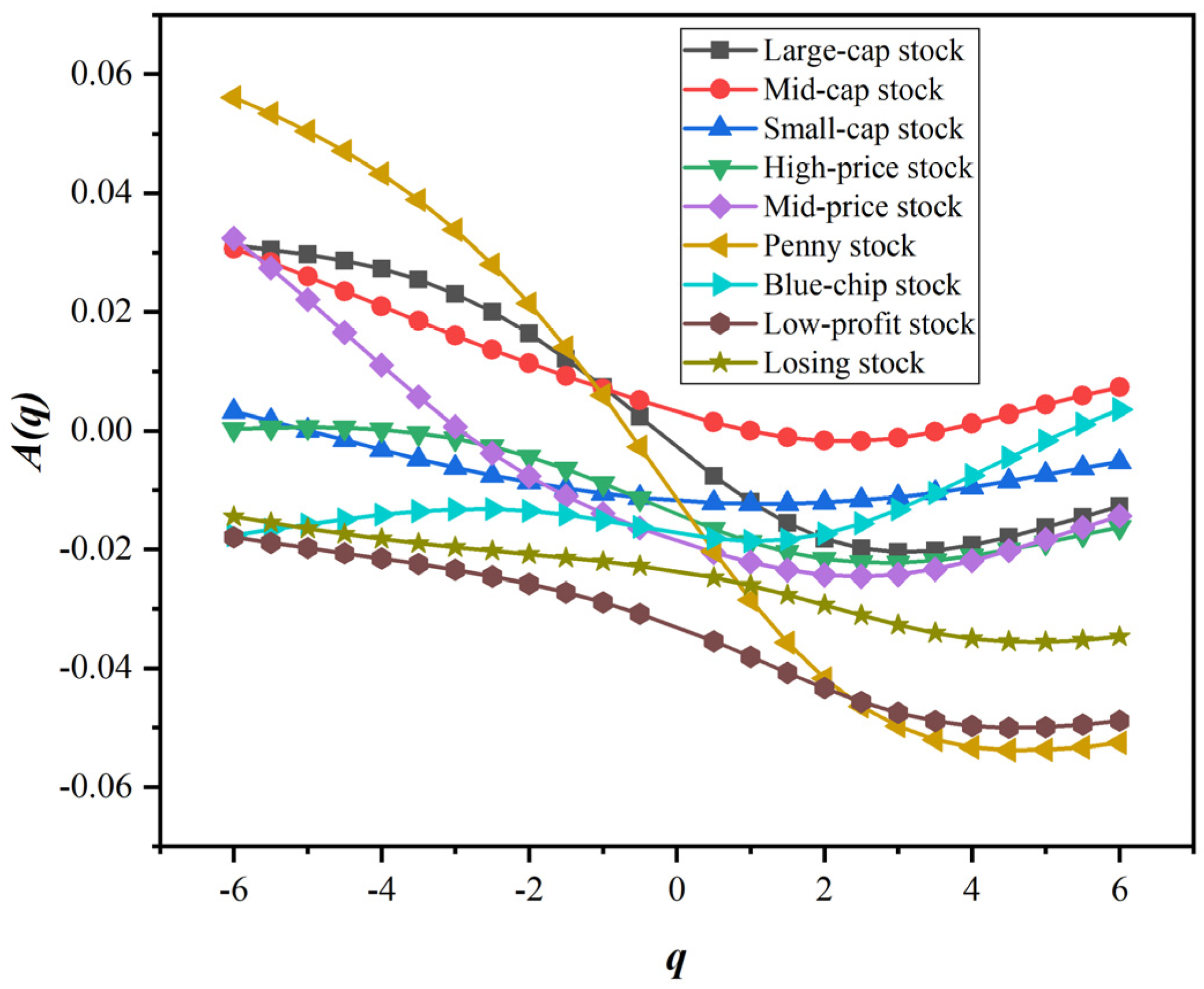 Entropy 24 00969 g007 Entropy 24 00969 g007
