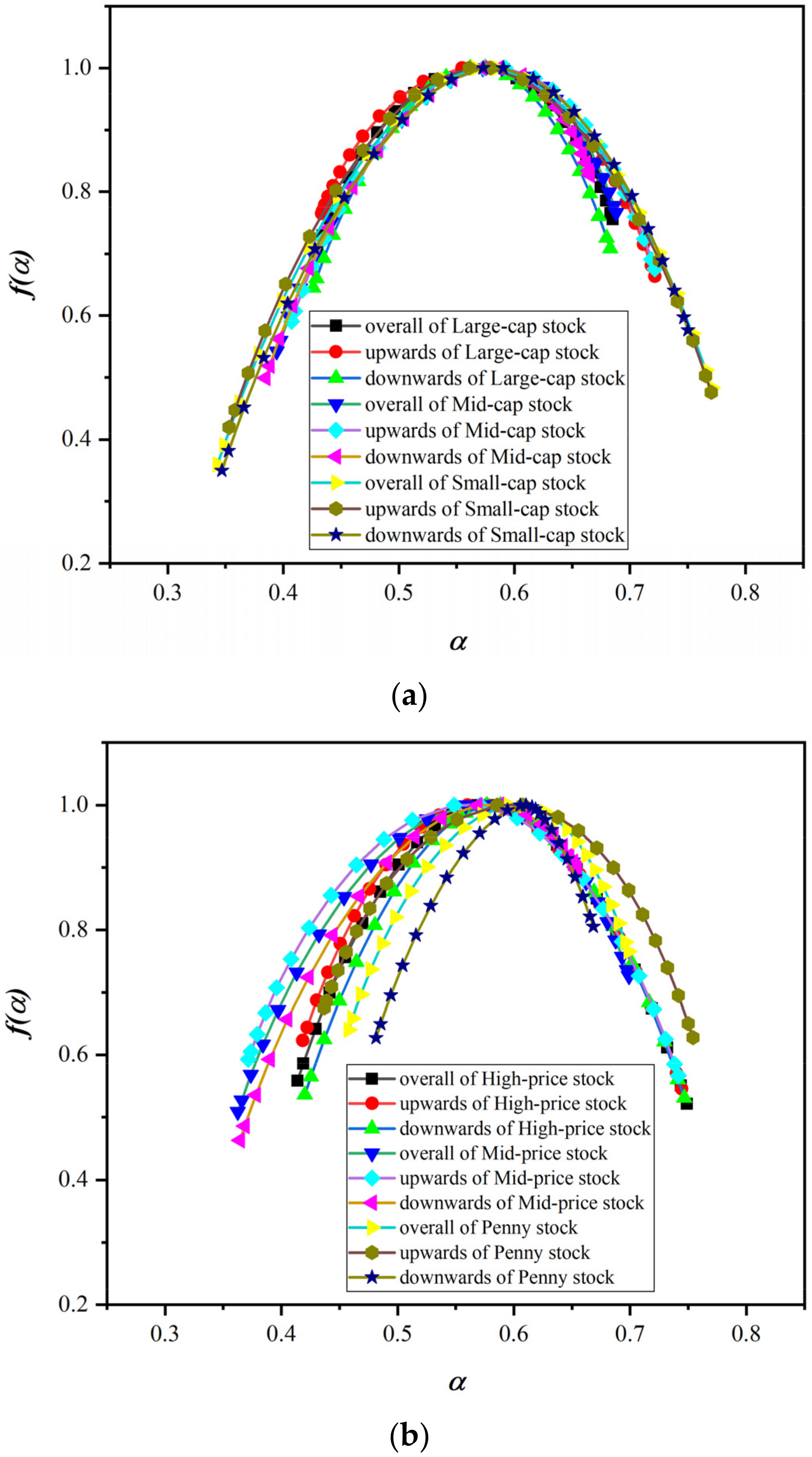 Entropy 24 00969 g008a Entropy 24 00969 g008a