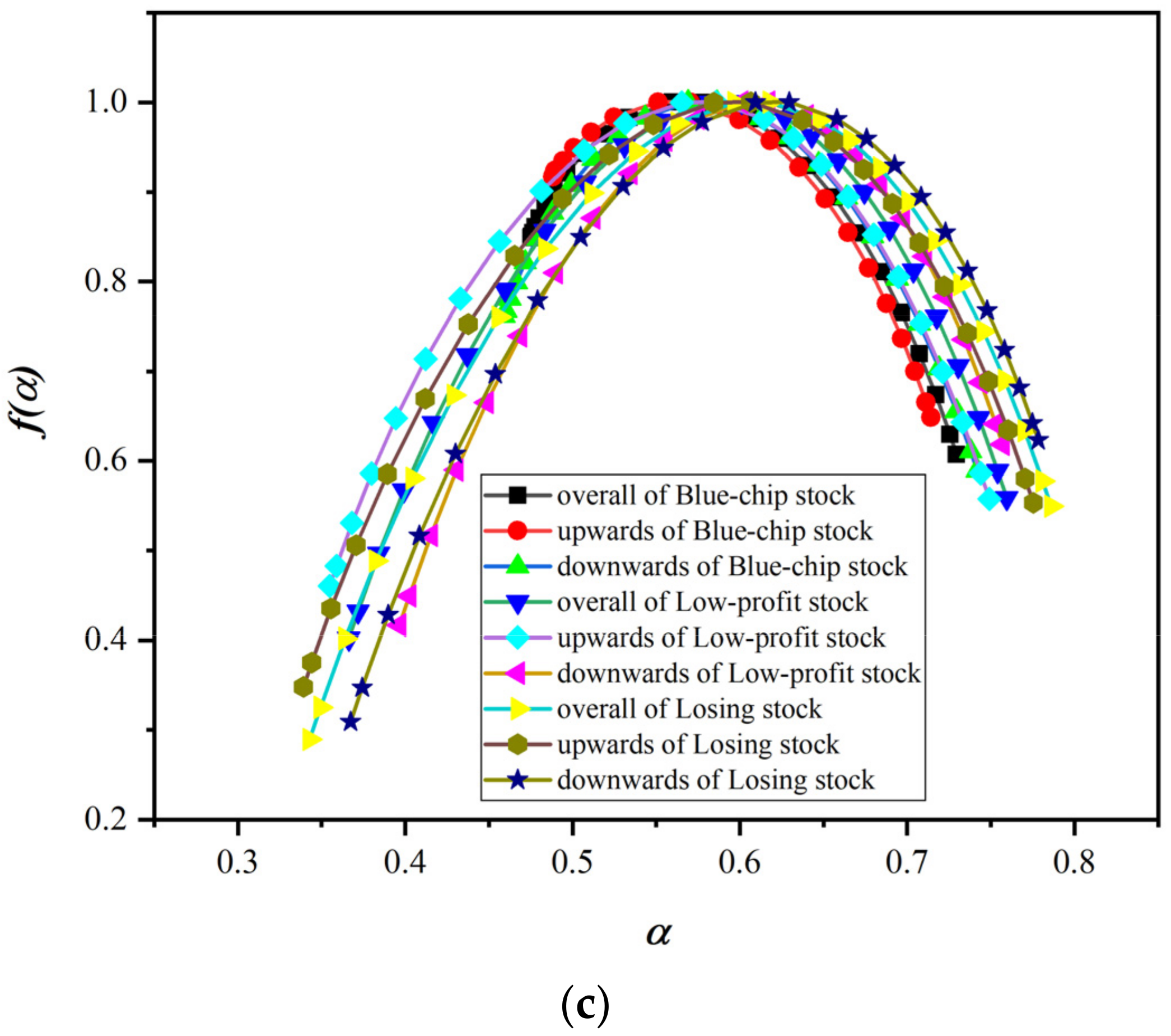Entropy 24 00969 g008b Entropy 24 00969 g008b