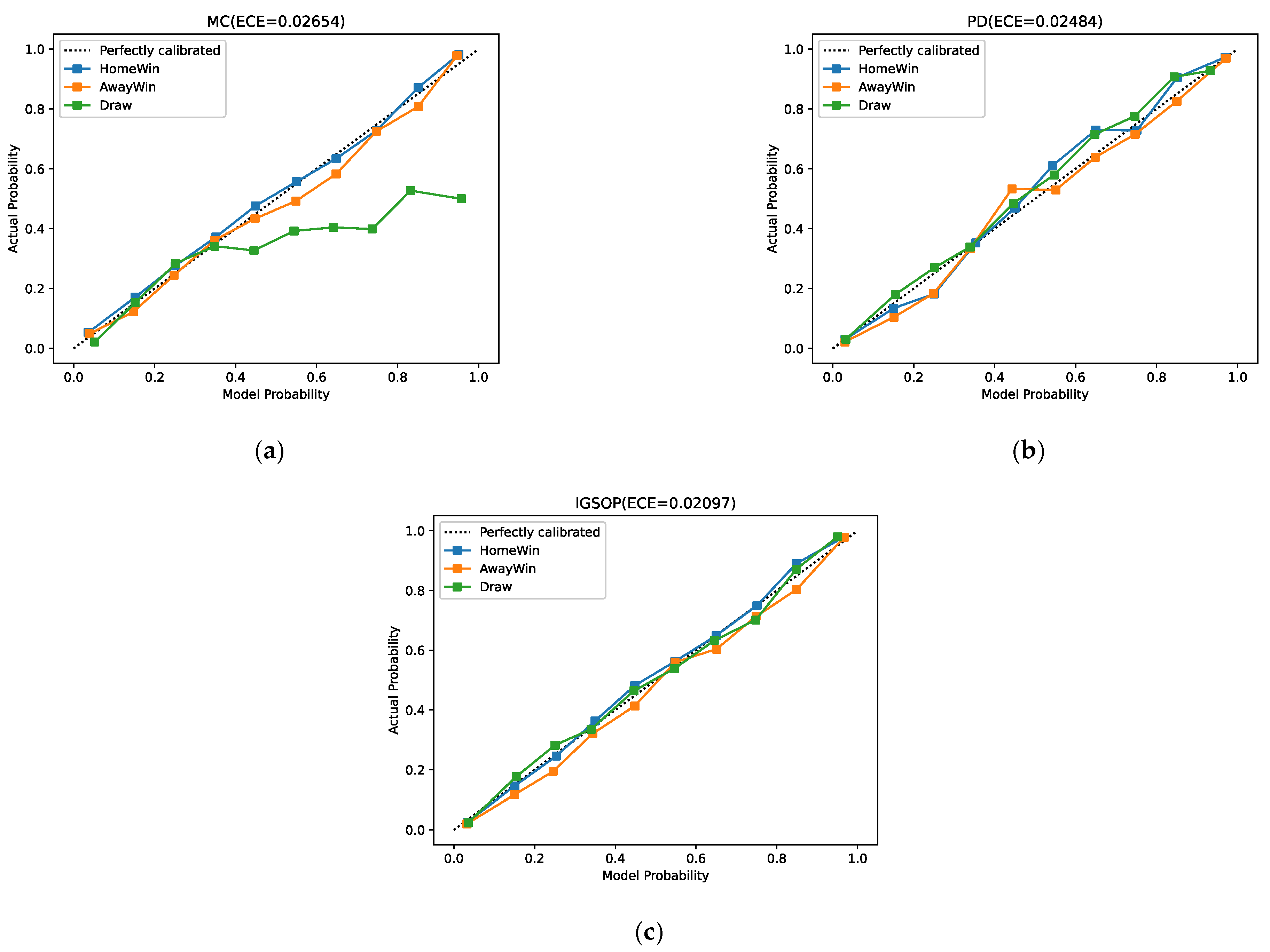 Entropy 24 00971 g003 550