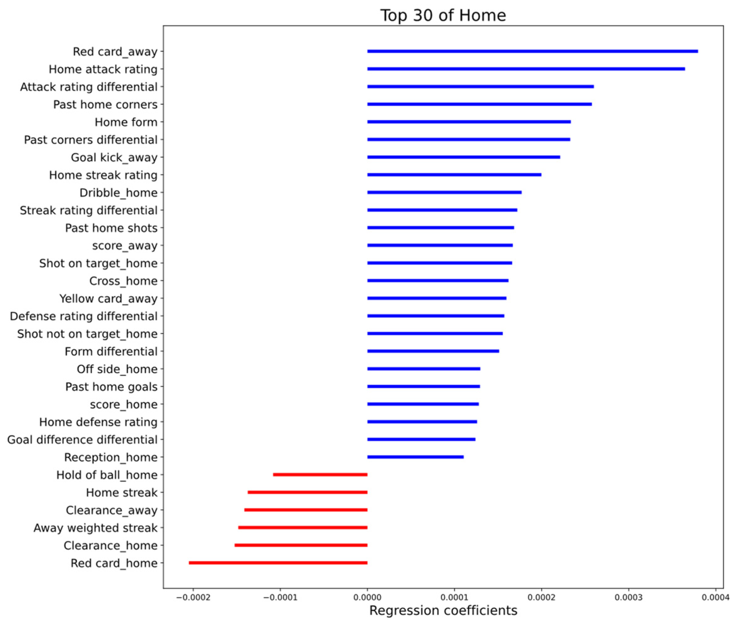 Entropy 24 00971 g004 550