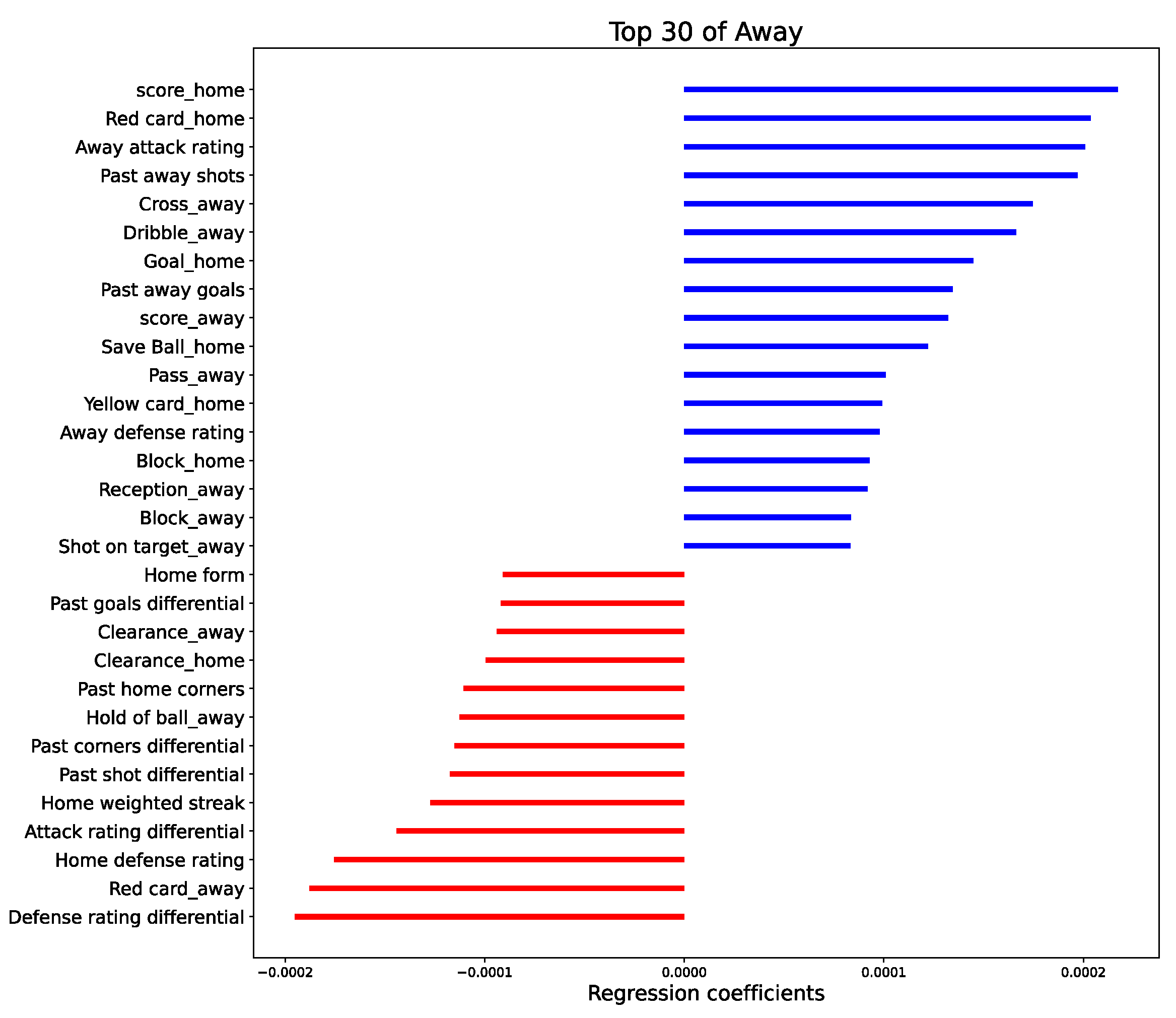 Entropy 24 00971 g005 550