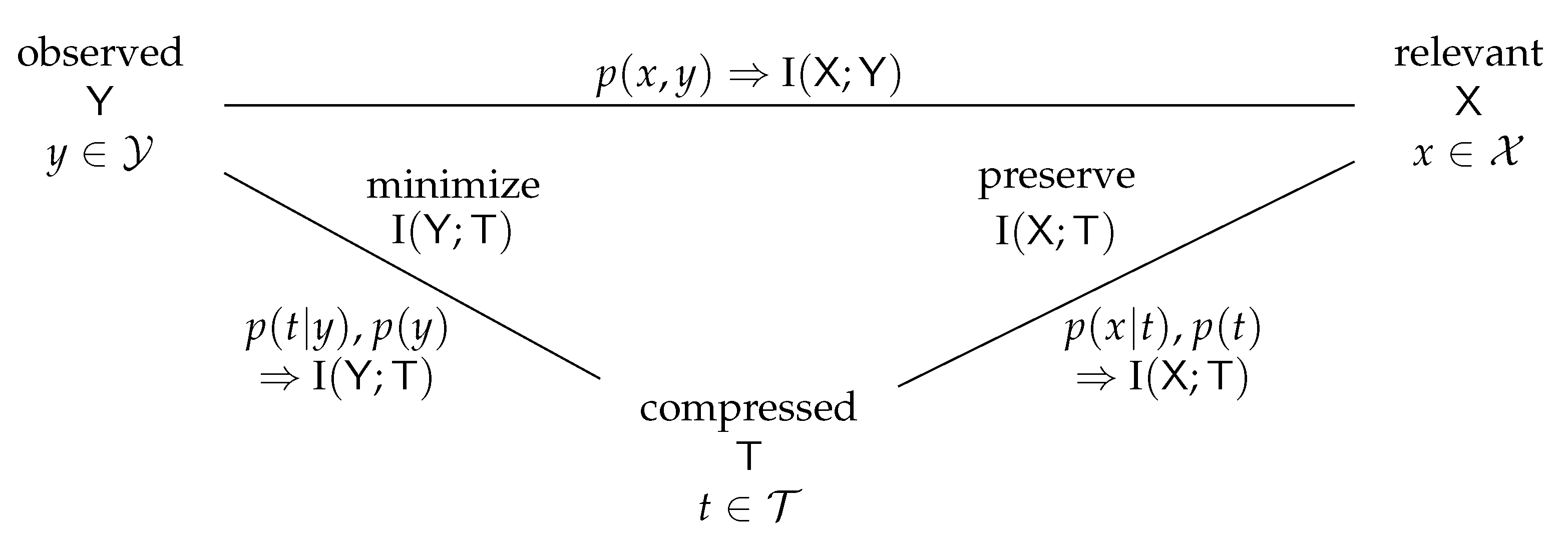 Entropy 24 00972 g001 550