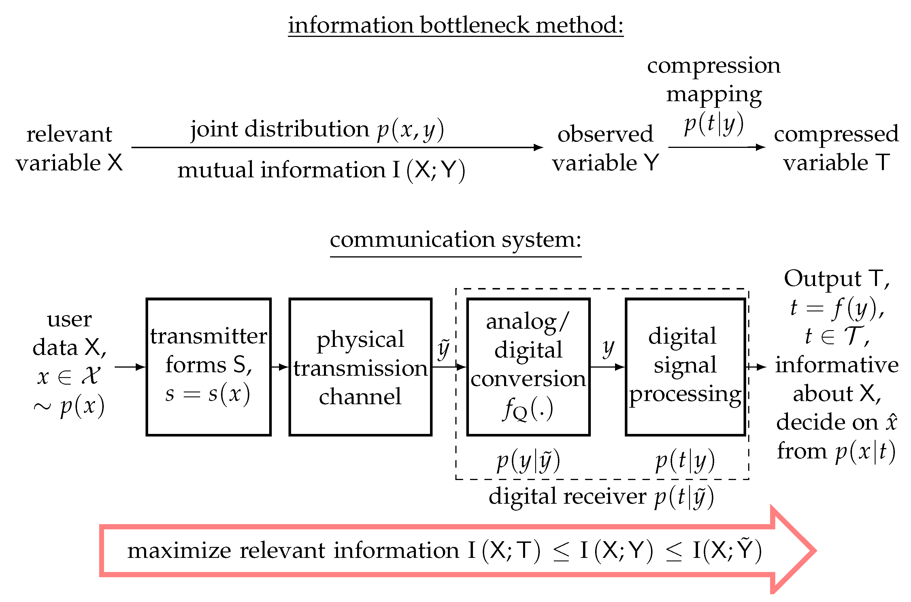 Entropy 24 00972 g004 550