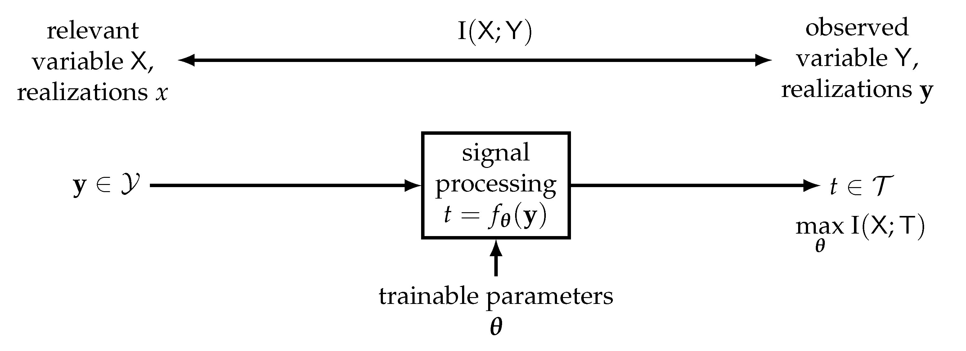 Entropy 24 00972 g012 550