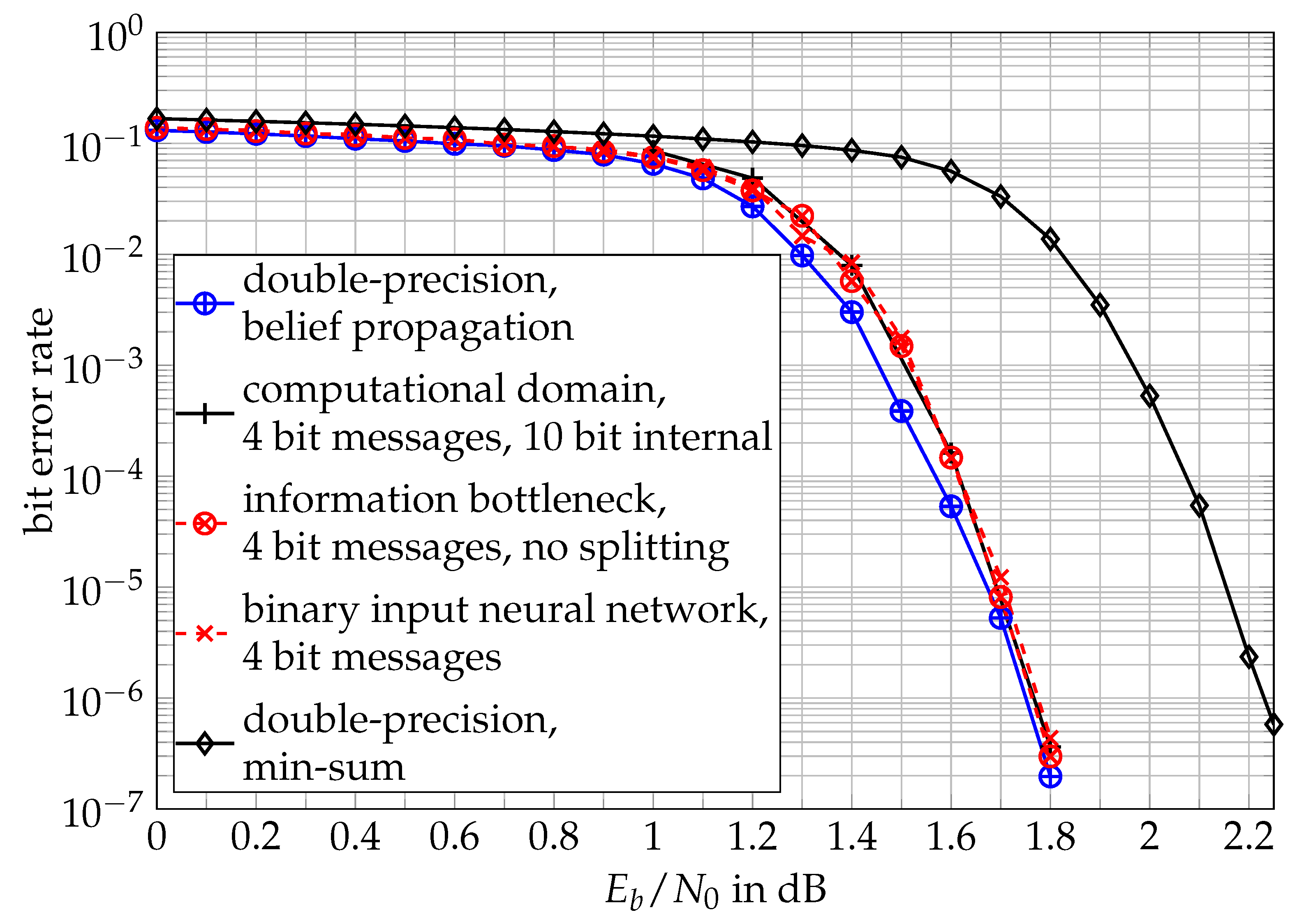 Entropy 24 00972 g015 550