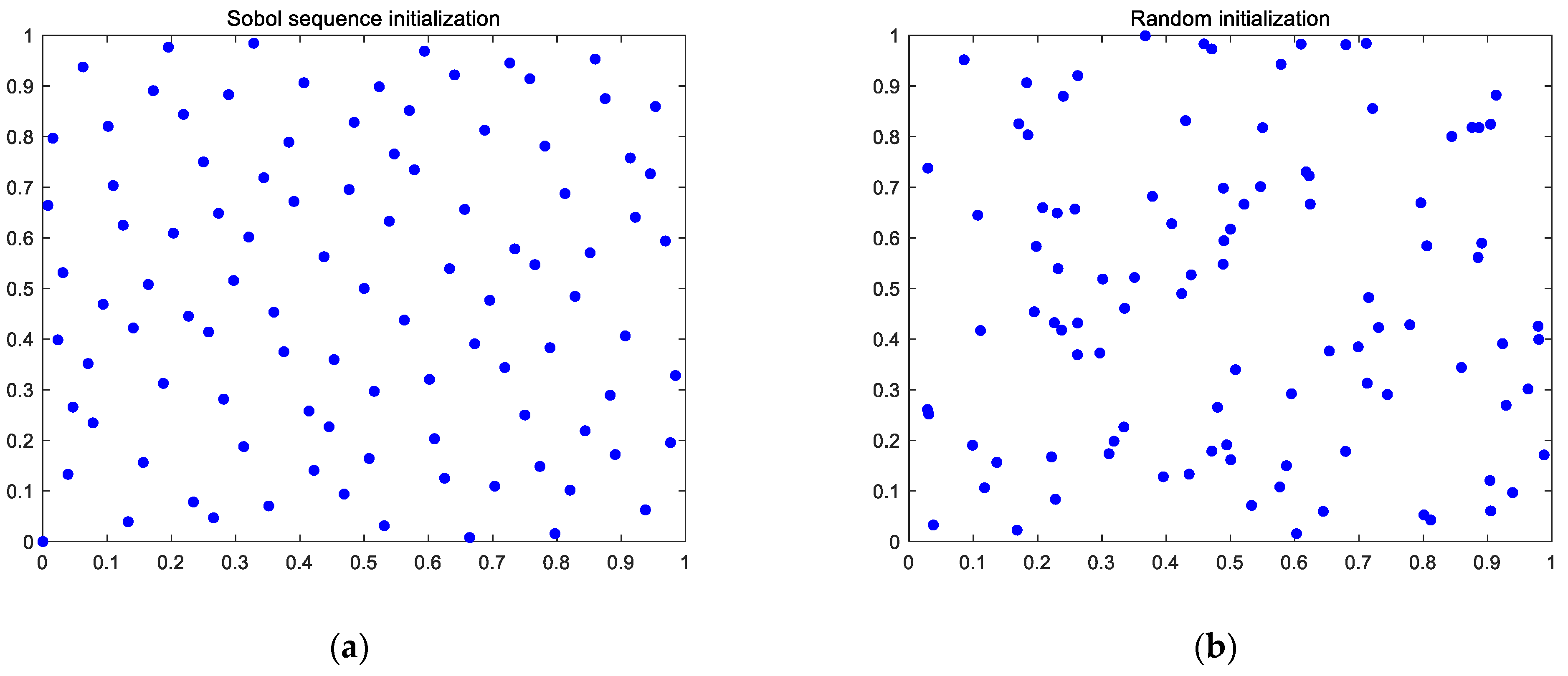 Entropy | Free Full-Text | Optimal Performance and Application for ...