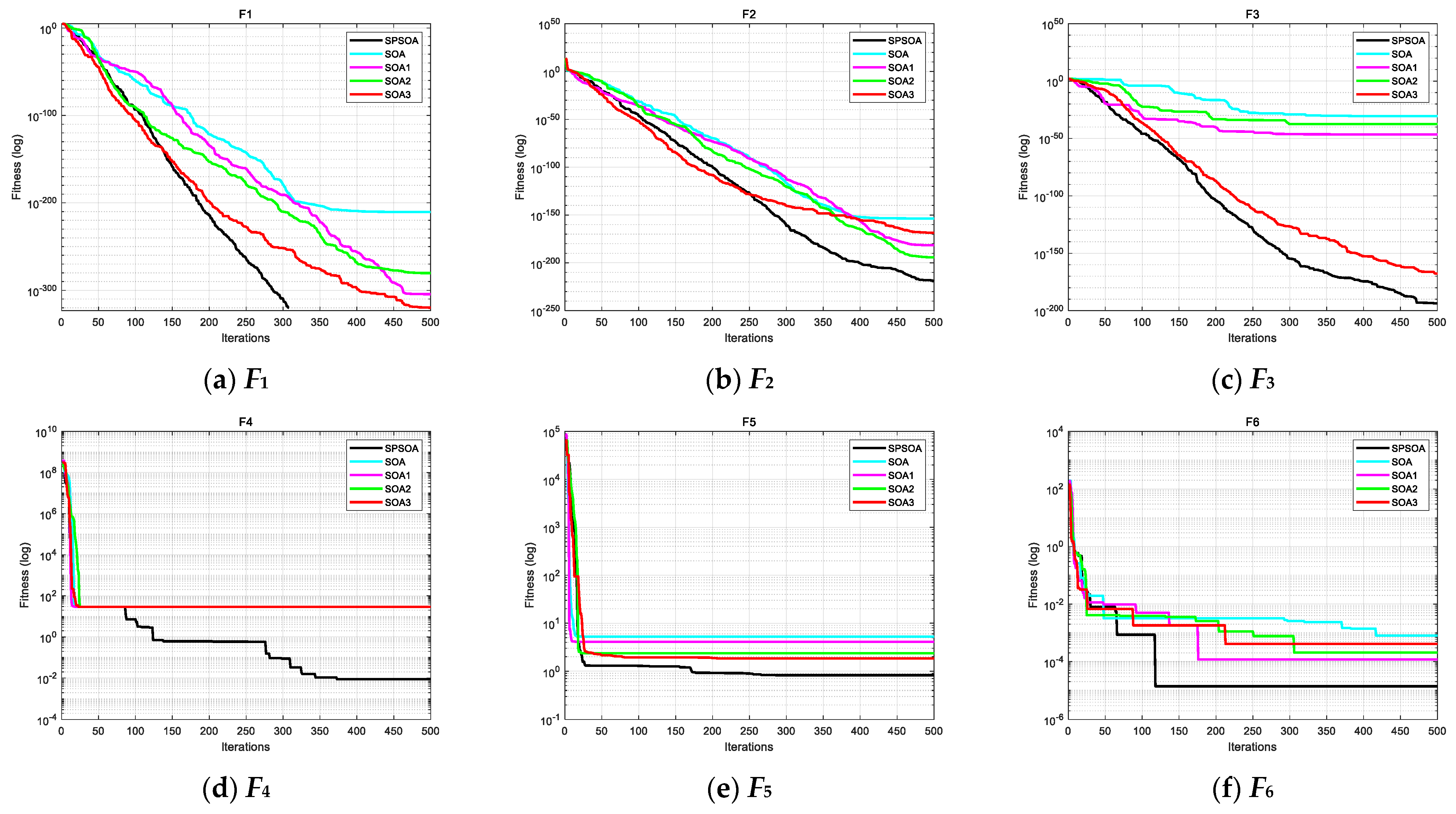 Entropy | Free Full-Text | Optimal Performance and Application for ...