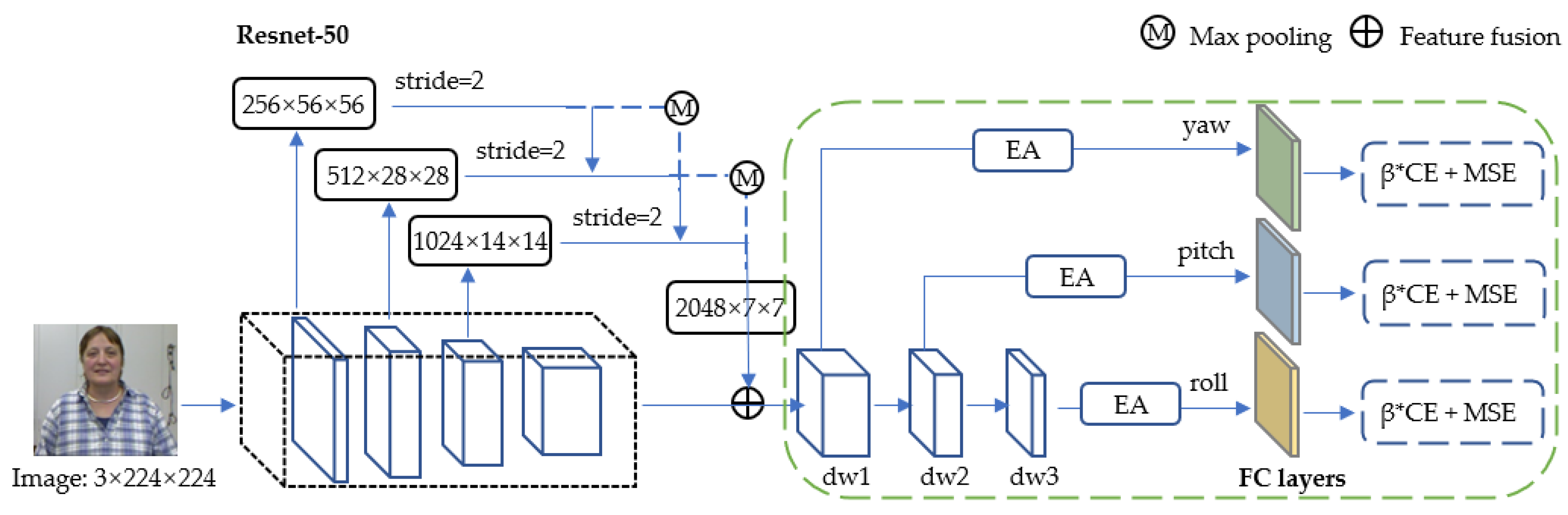 Entropy 24 00974 g002 550