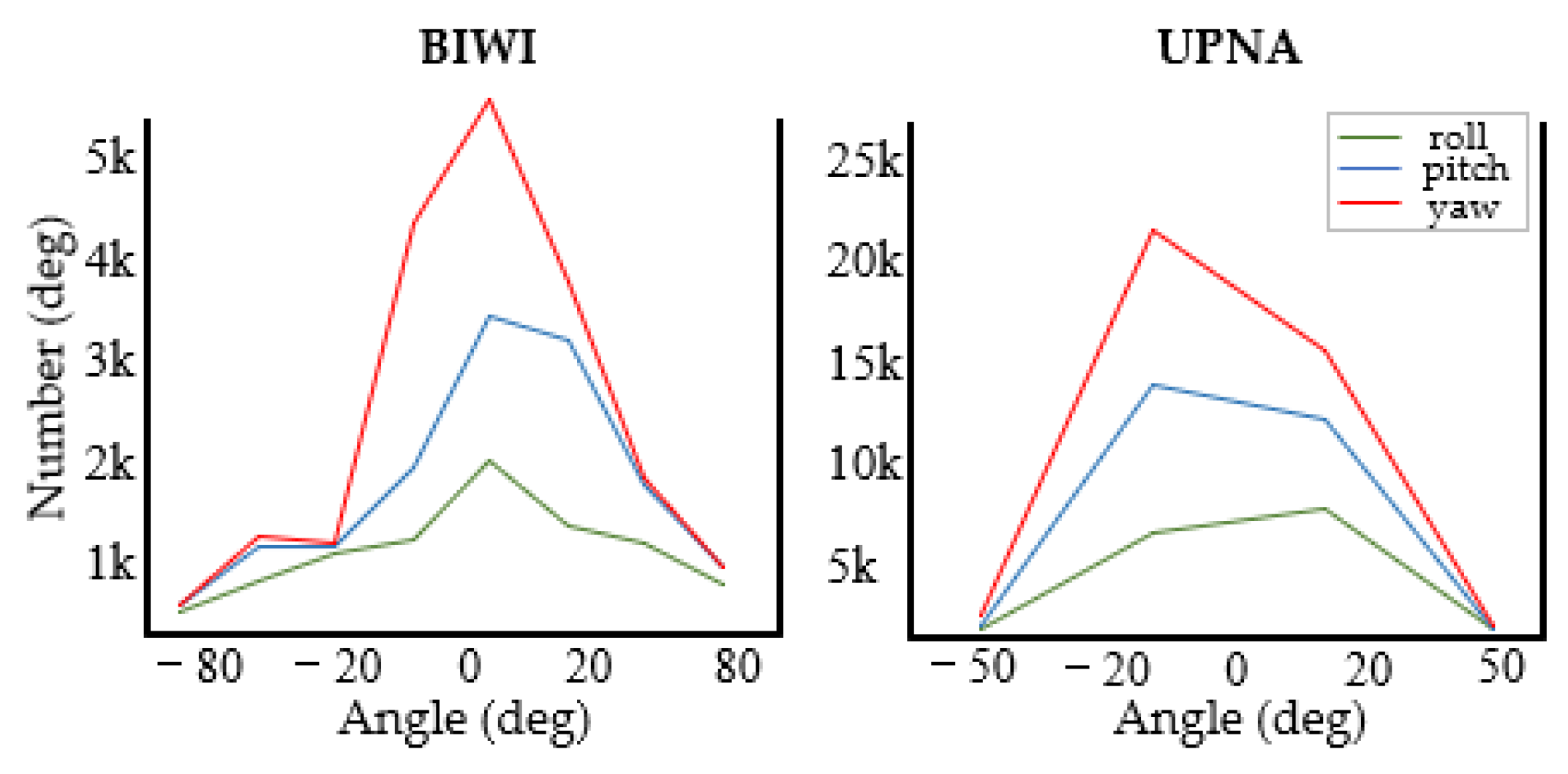 Entropy 24 00974 g006 550