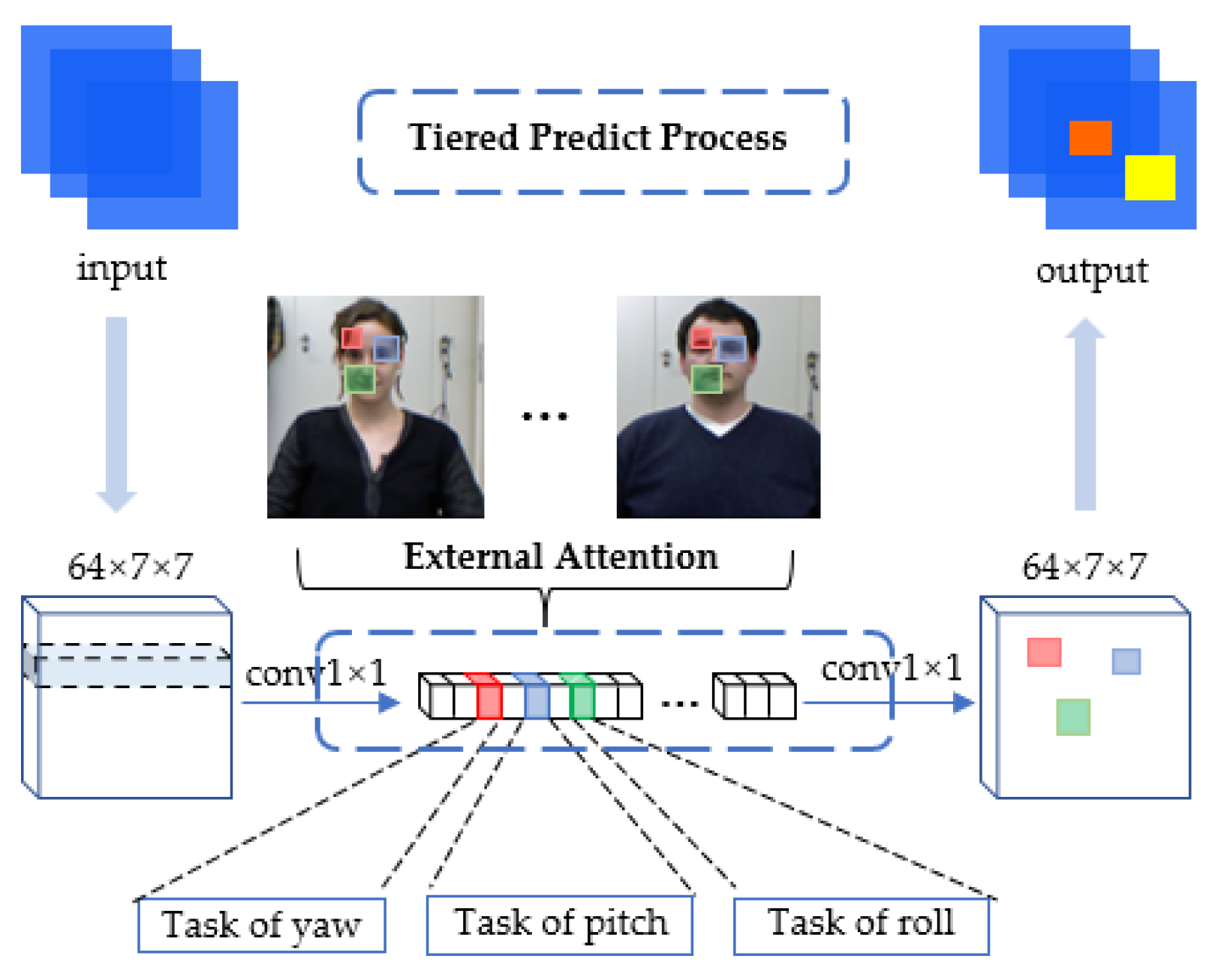 Entropy 24 00974 g008 550