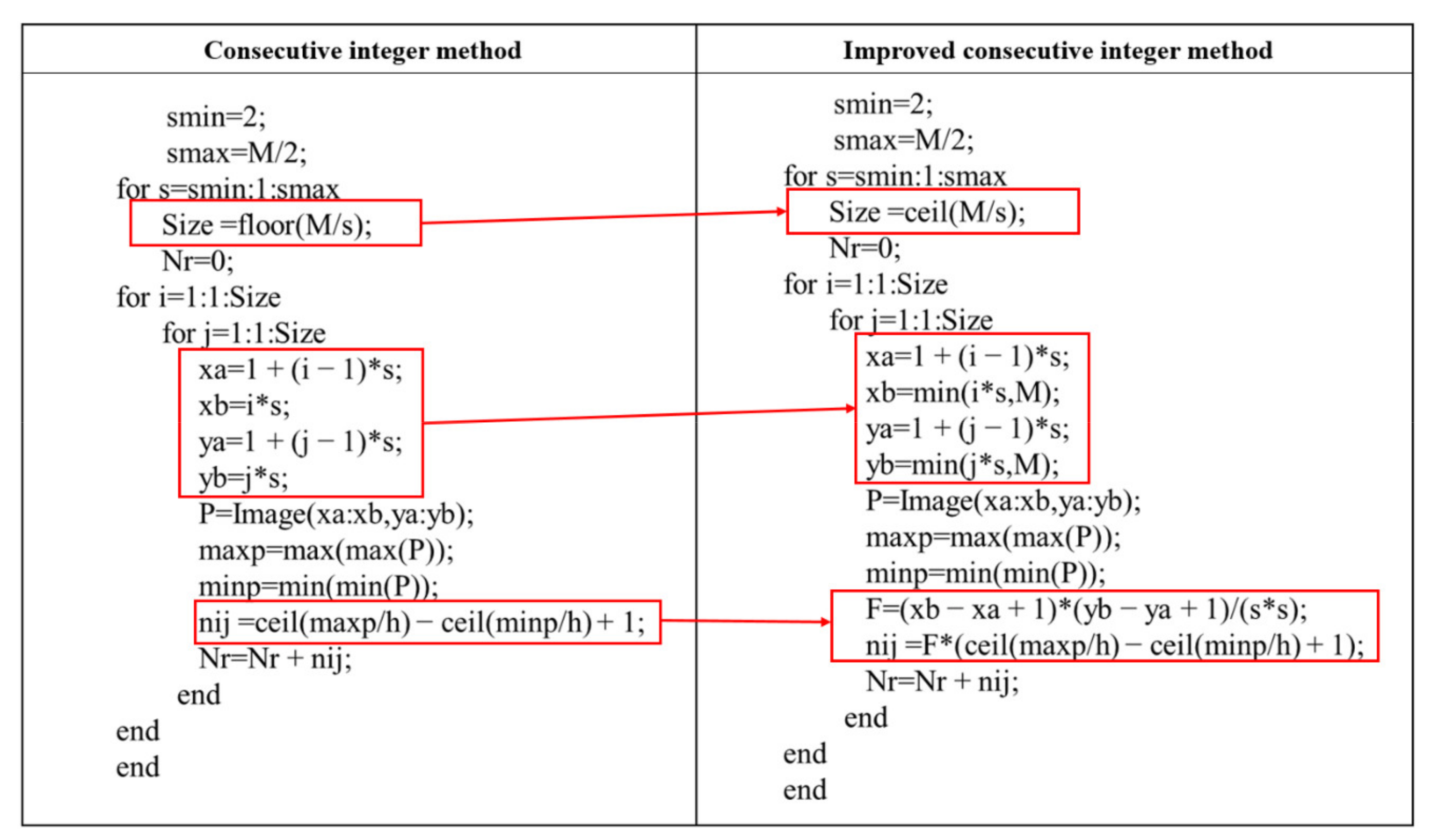 Entropy 24 00977 g005 550
