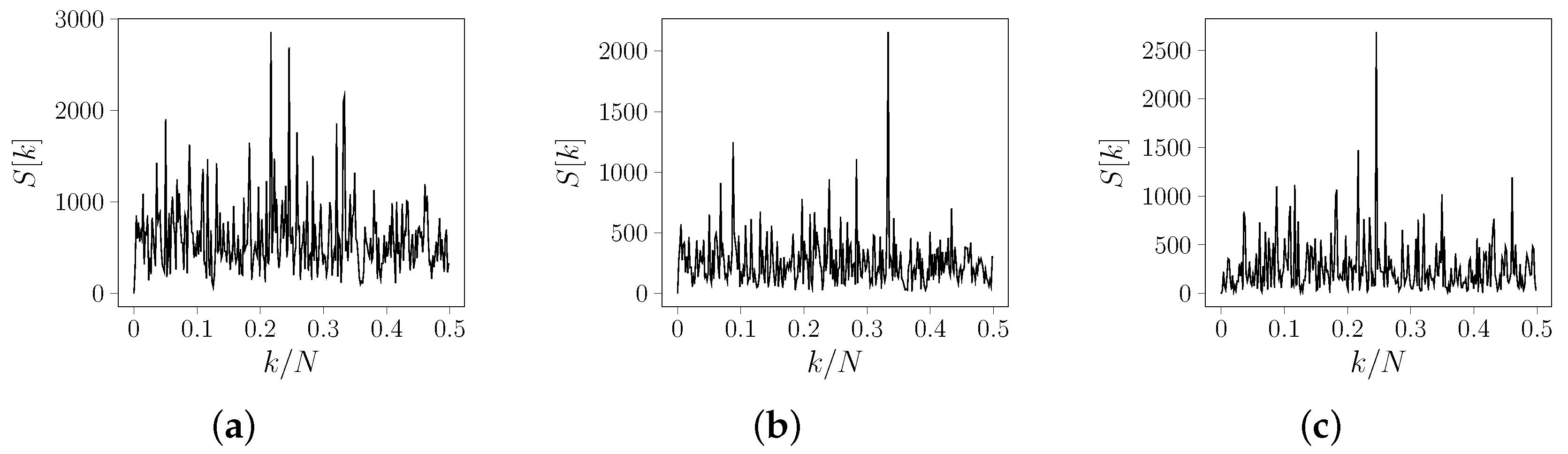 Entropy 24 00978 g003 550