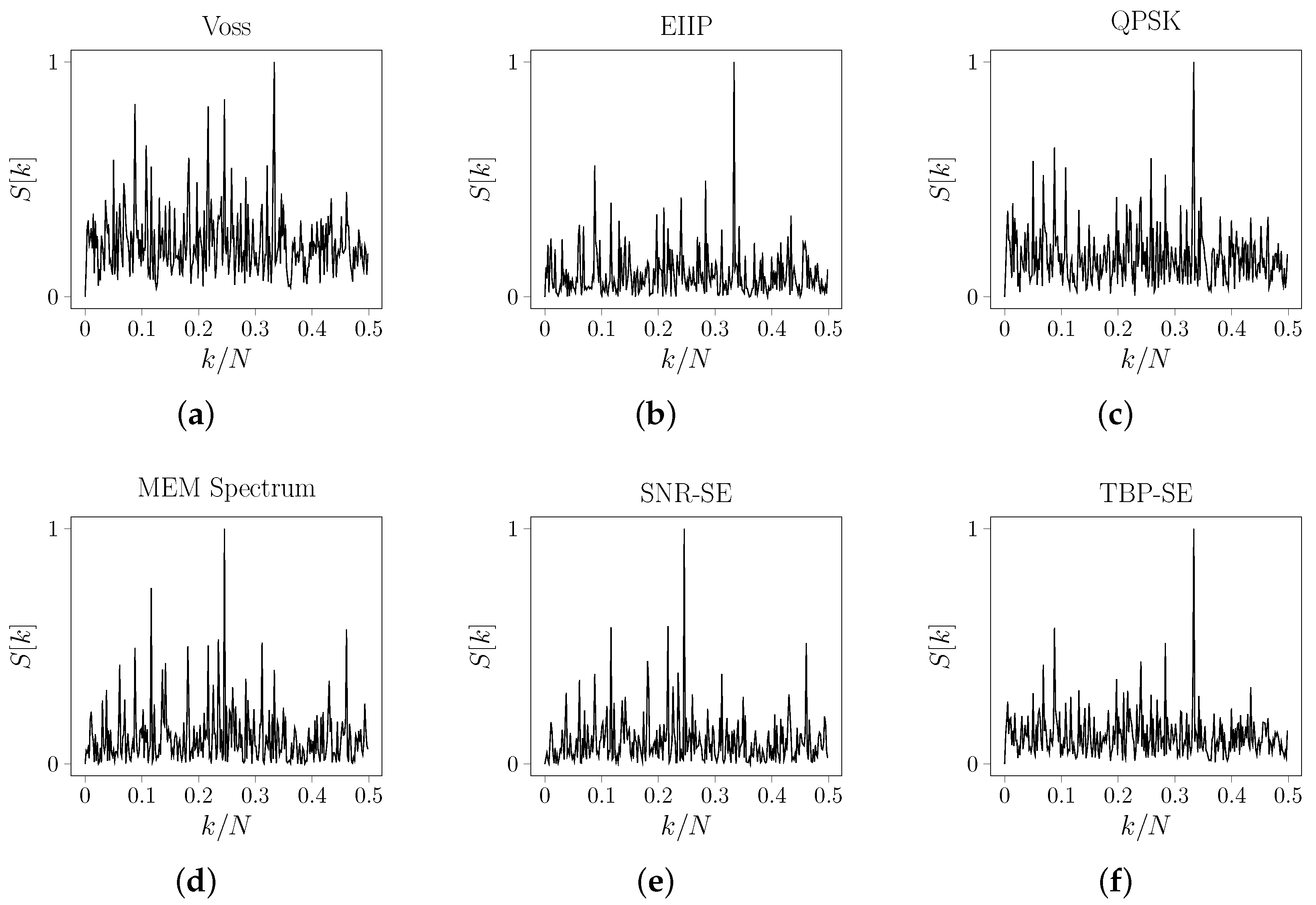 Entropy 24 00978 g006 550