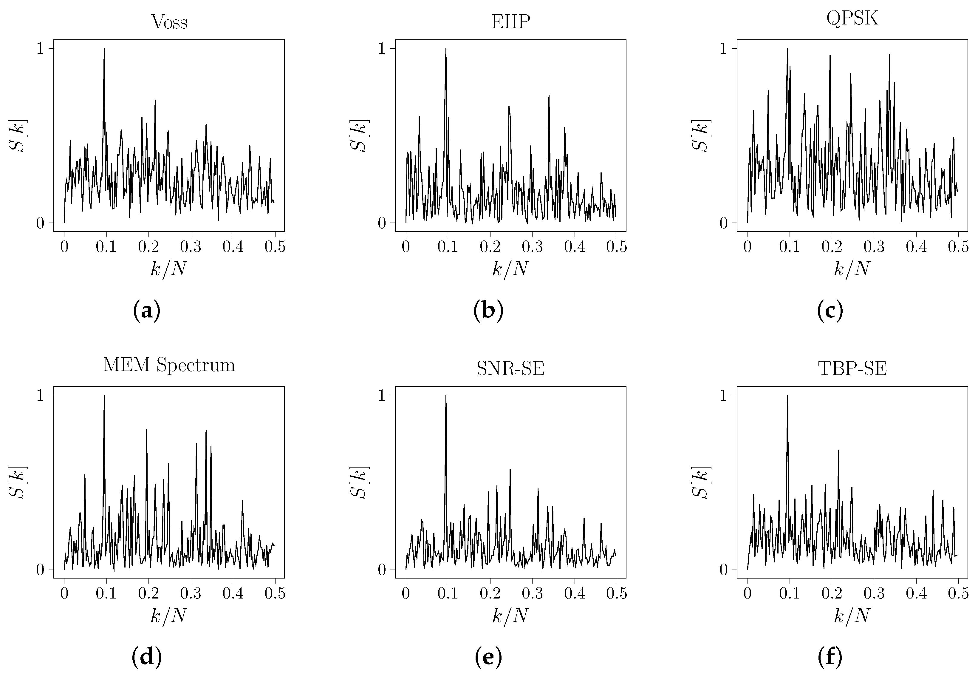 Entropy 24 00978 g007 550