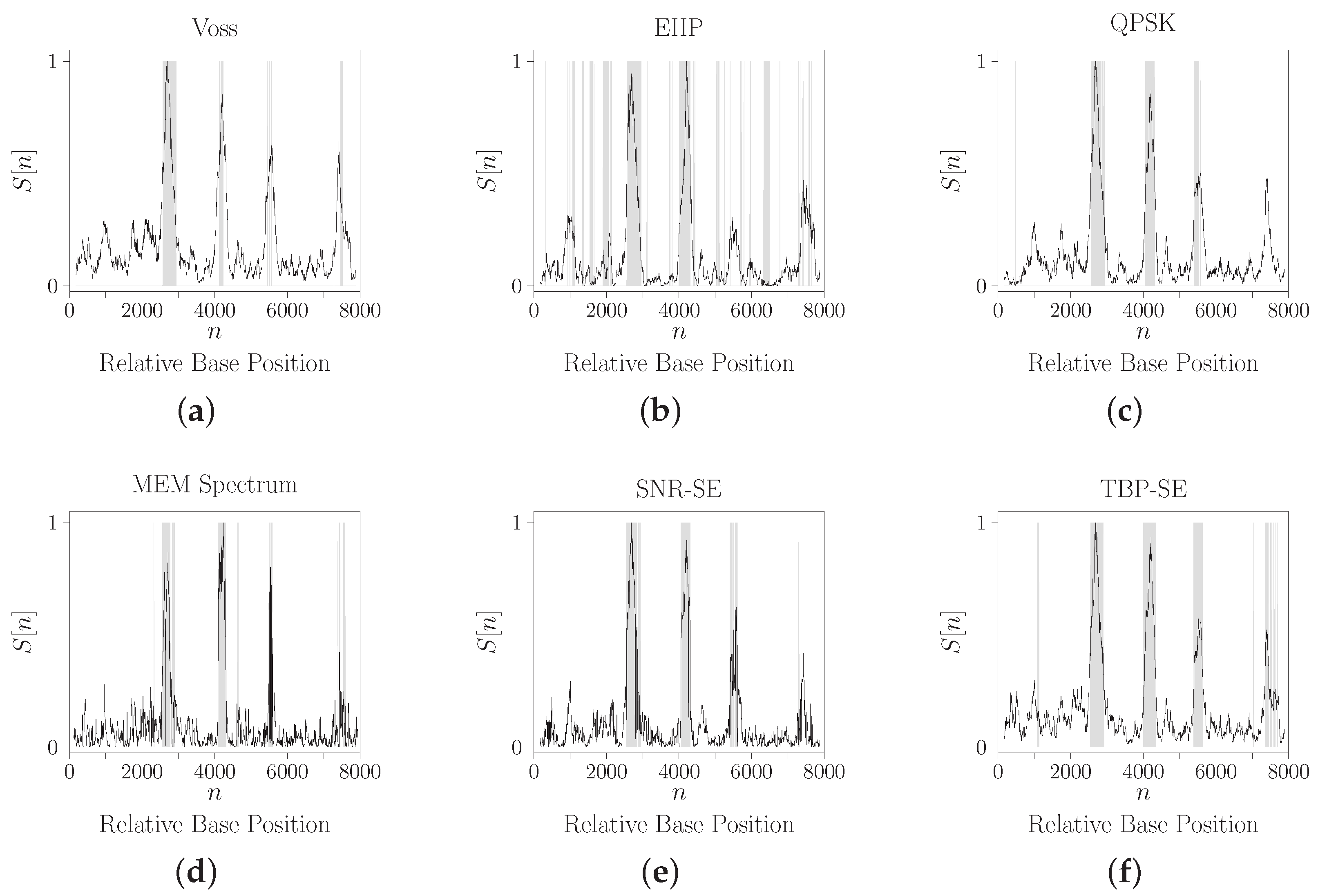 Entropy 24 00978 g009 550