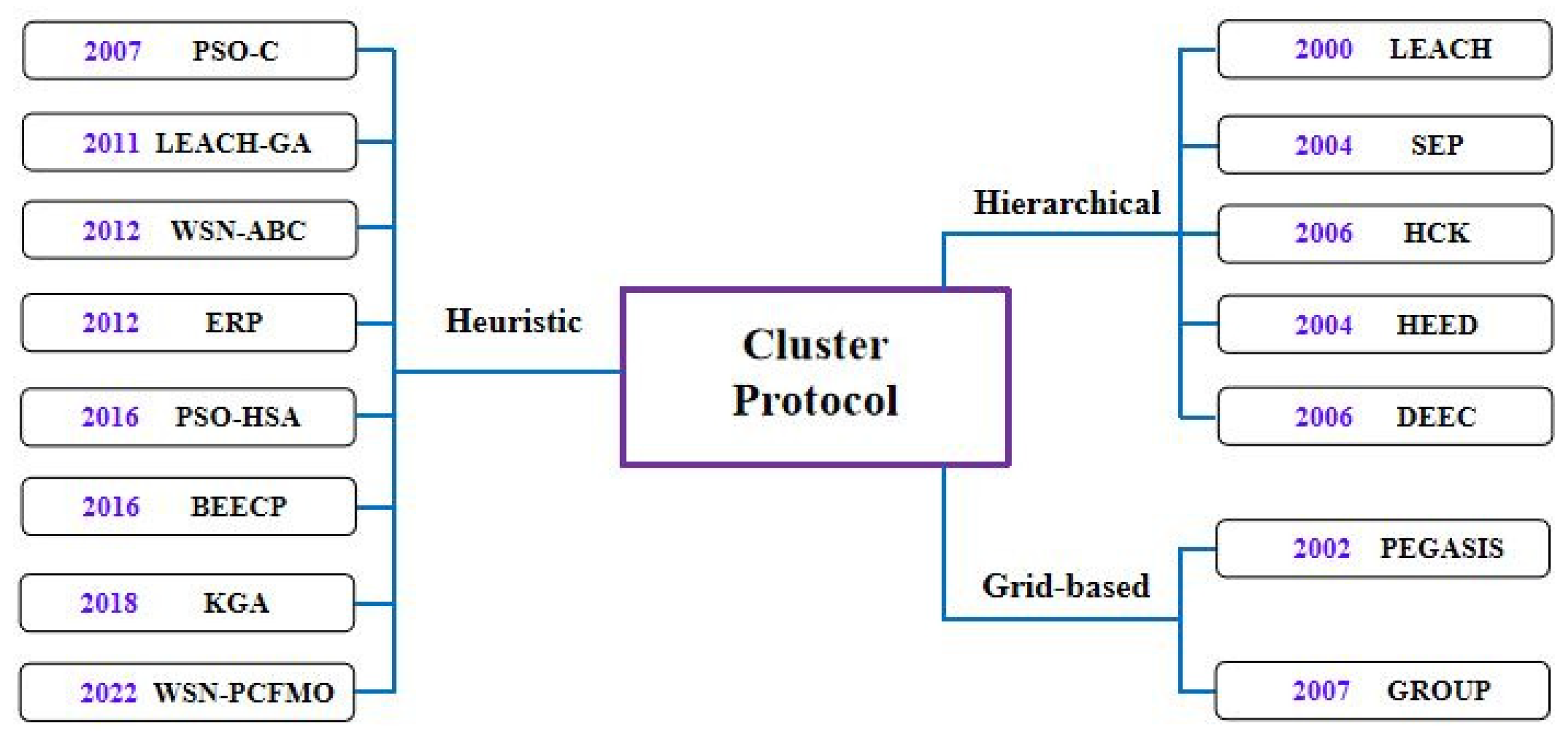 Entropy 24 00980 g002 550