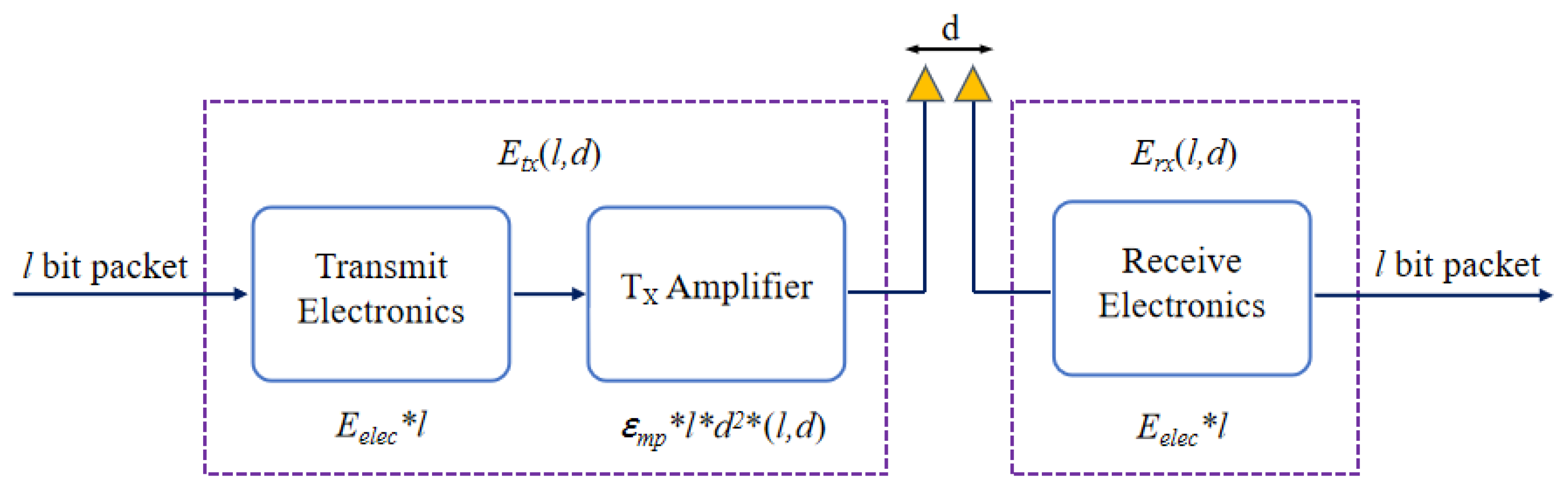 Entropy 24 00980 g007 550