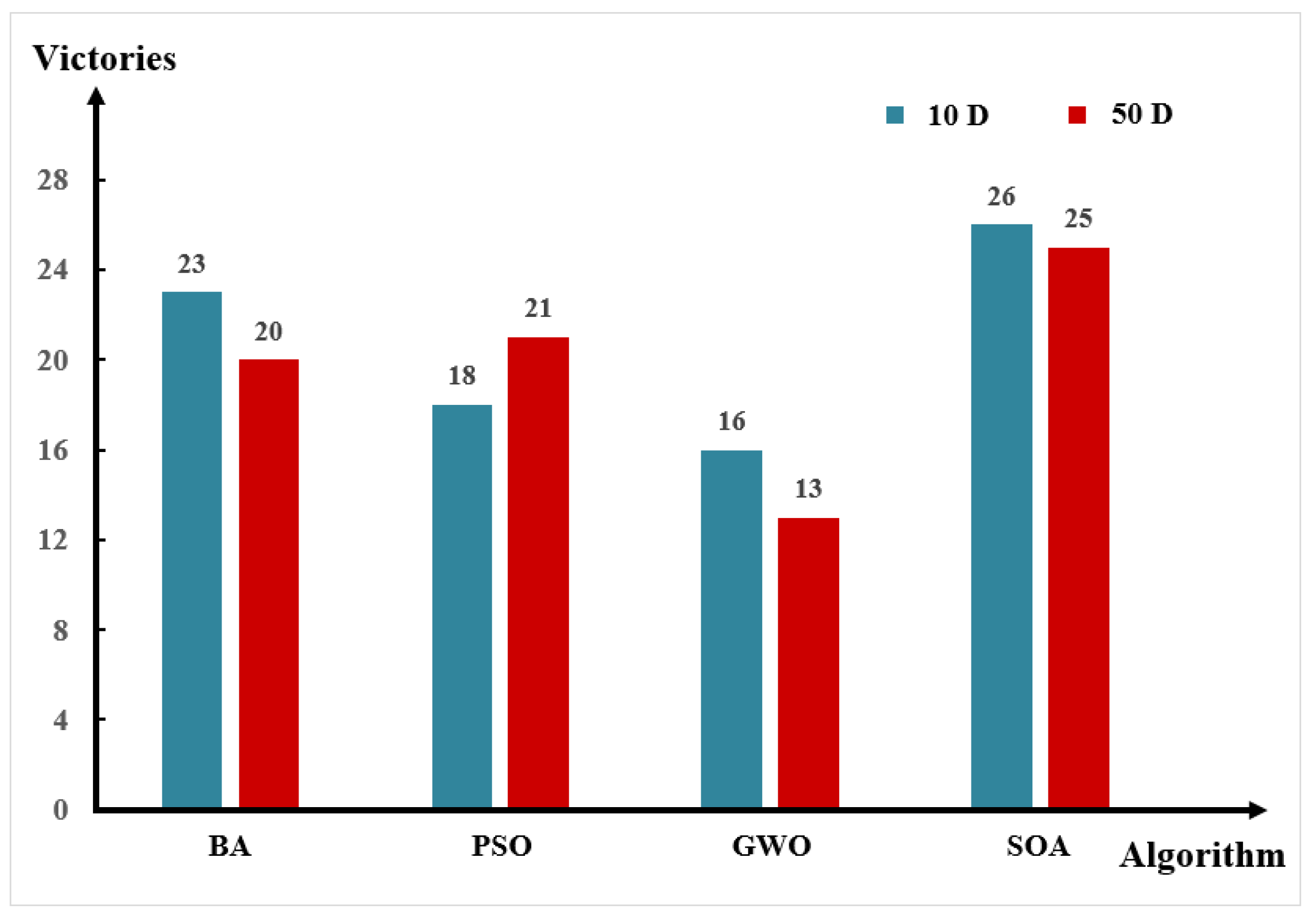 Entropy 24 00980 g008 550