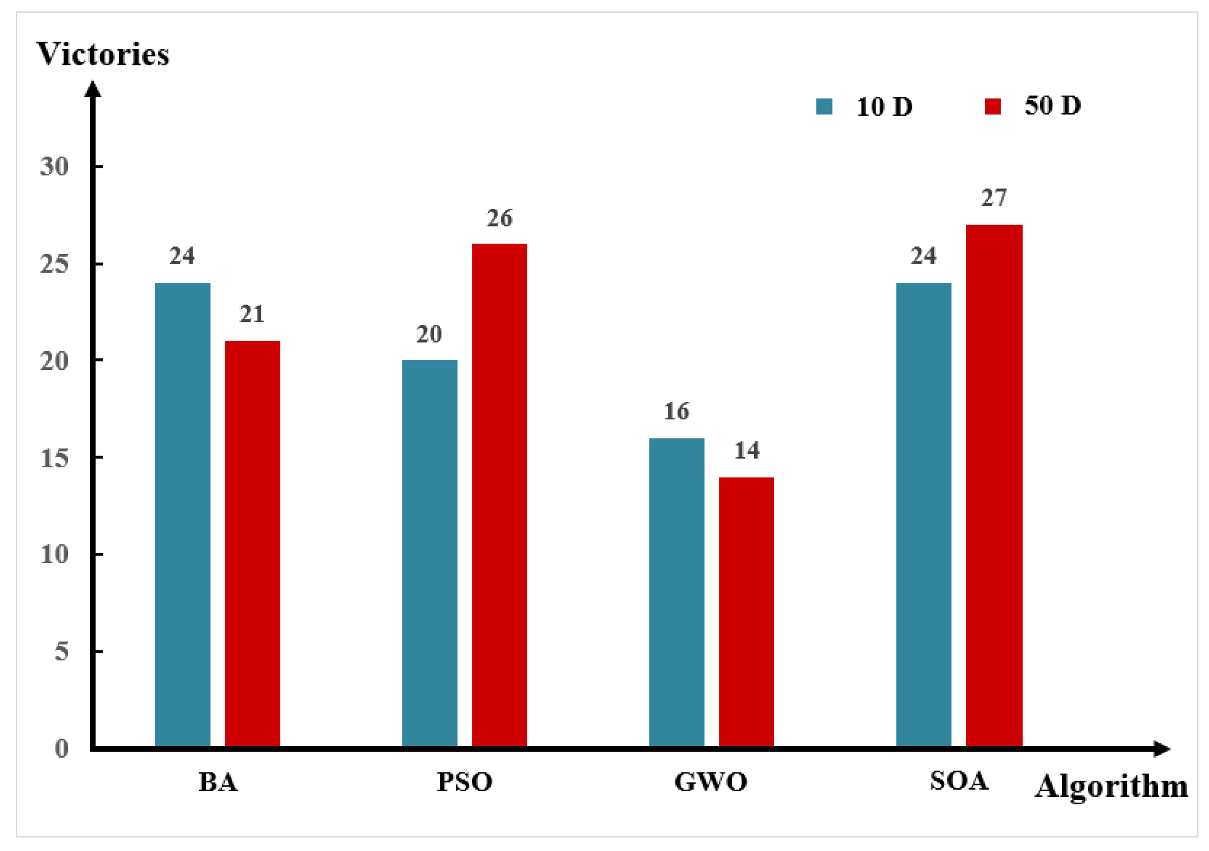 Entropy 24 00980 g009 550