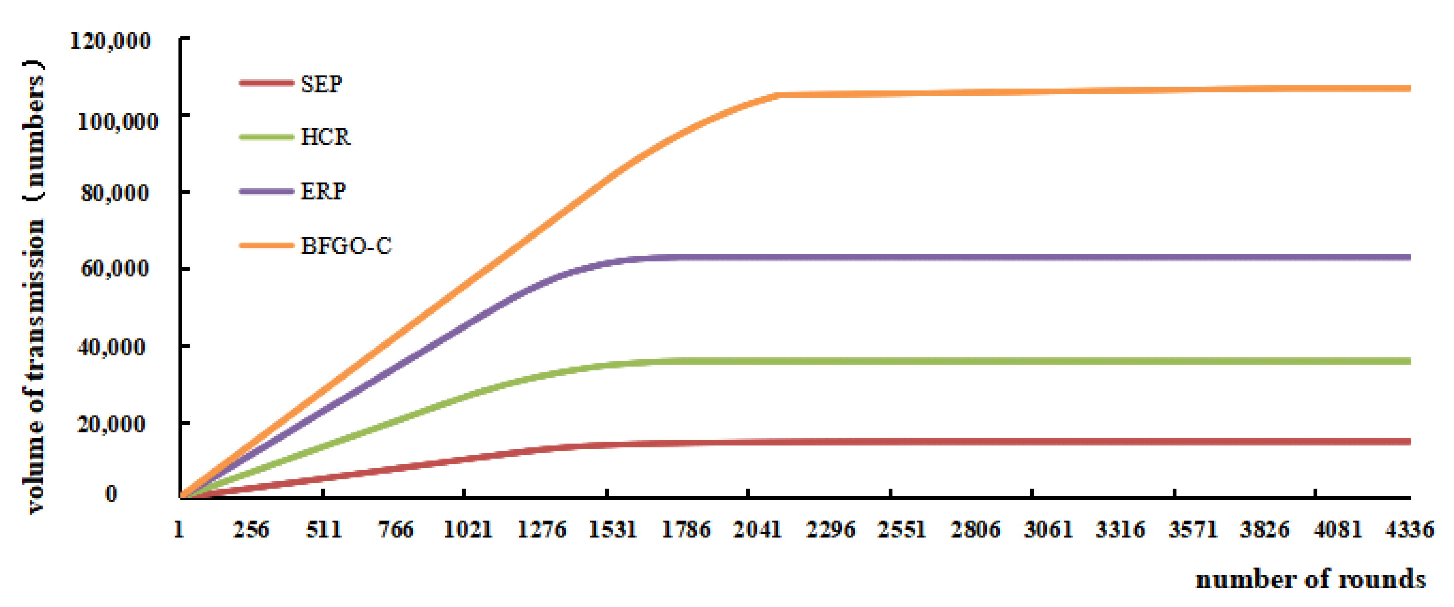 Entropy 24 00980 g016 550