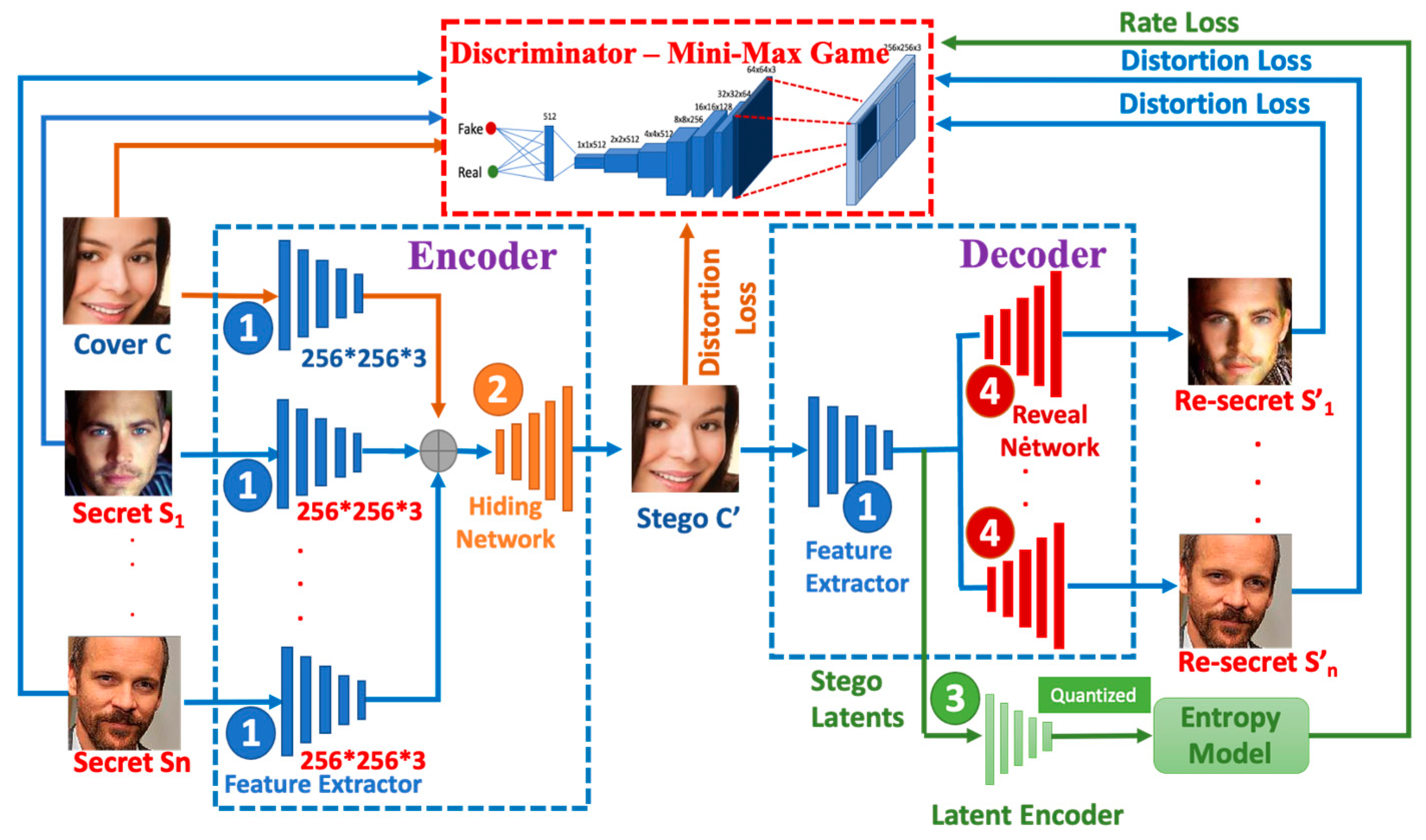 Entropy 24 00982 g001