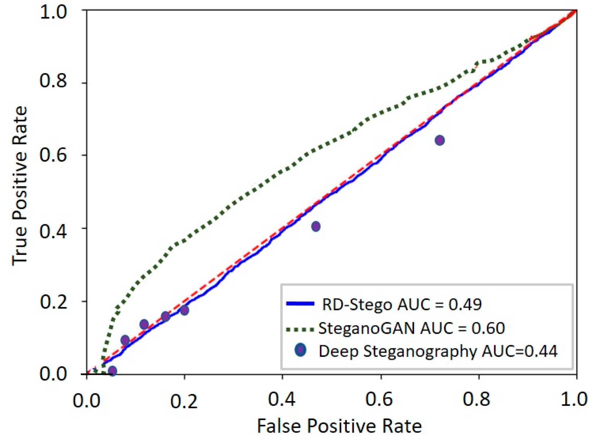 Entropy 24 00982 g014