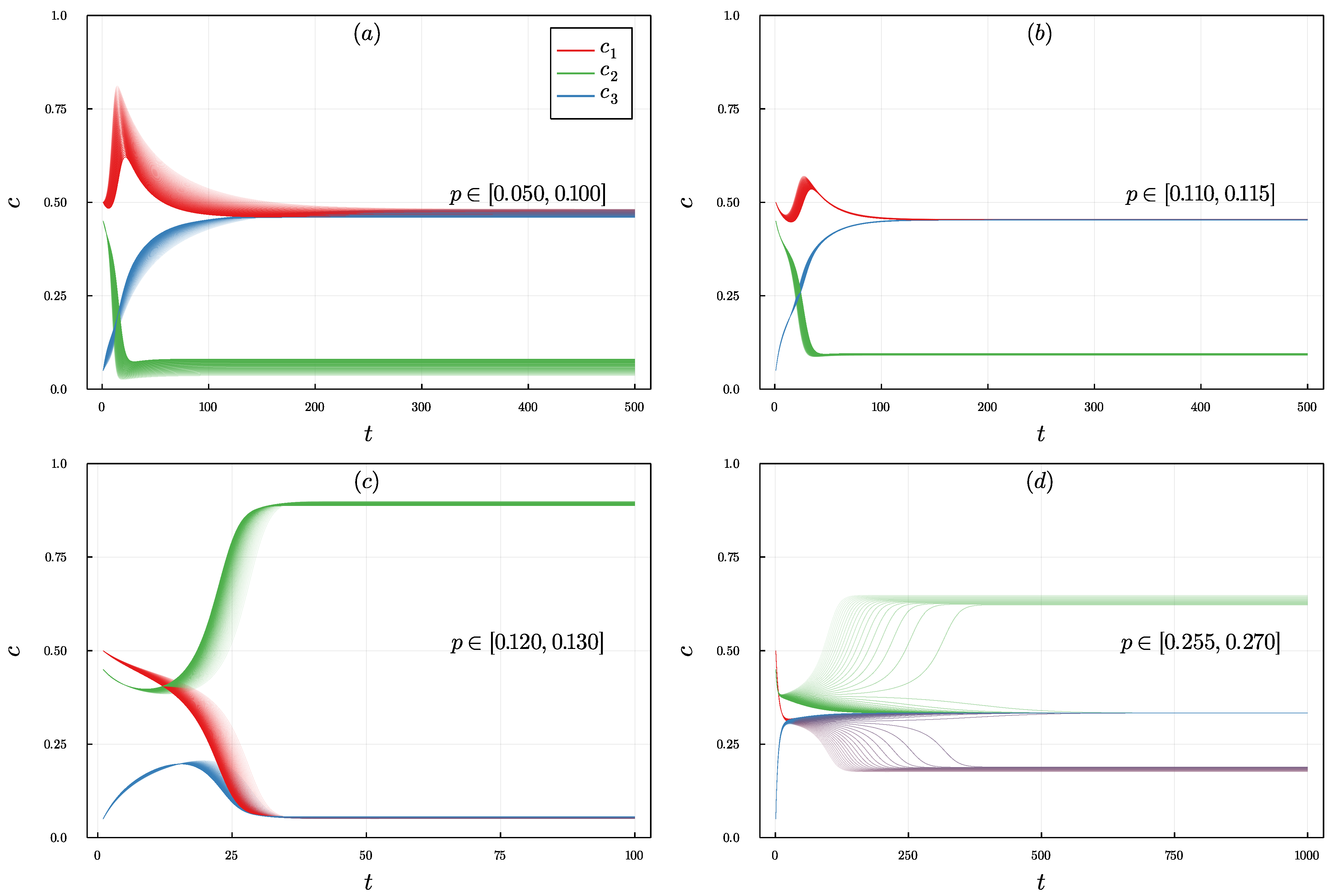 Entropy 24 00983 g001 Entropy 24 00983 g001