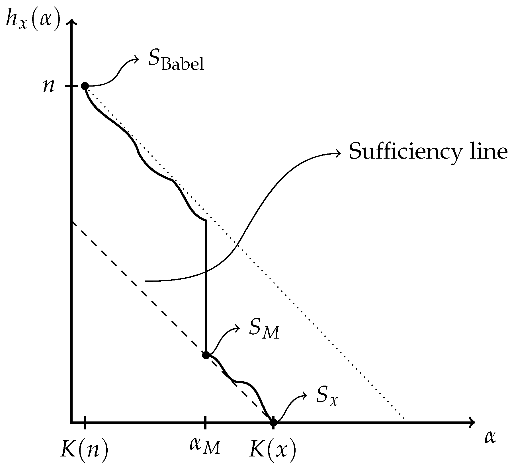 Entropy 24 00985 g002