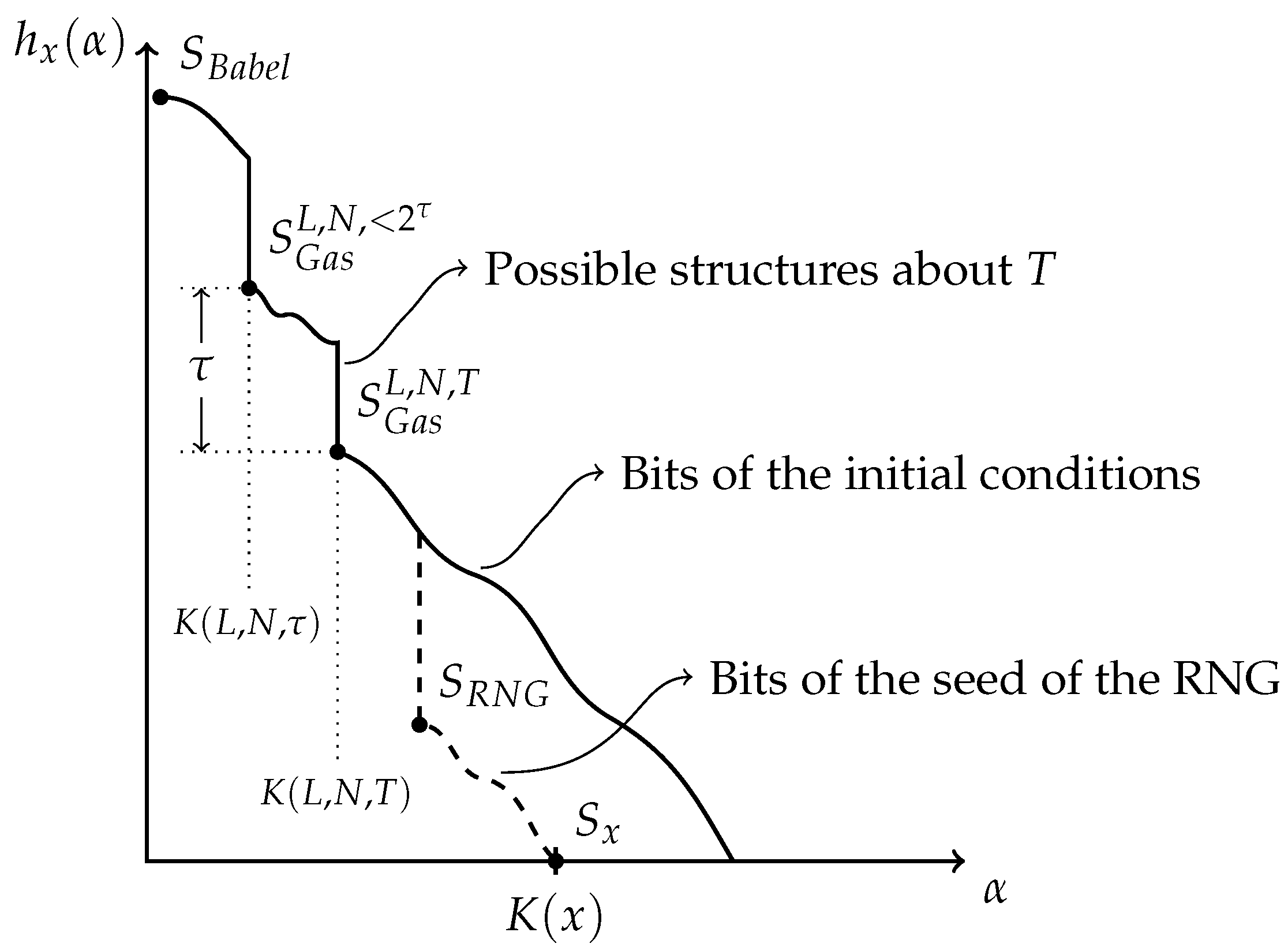 Entropy 24 00985 g009