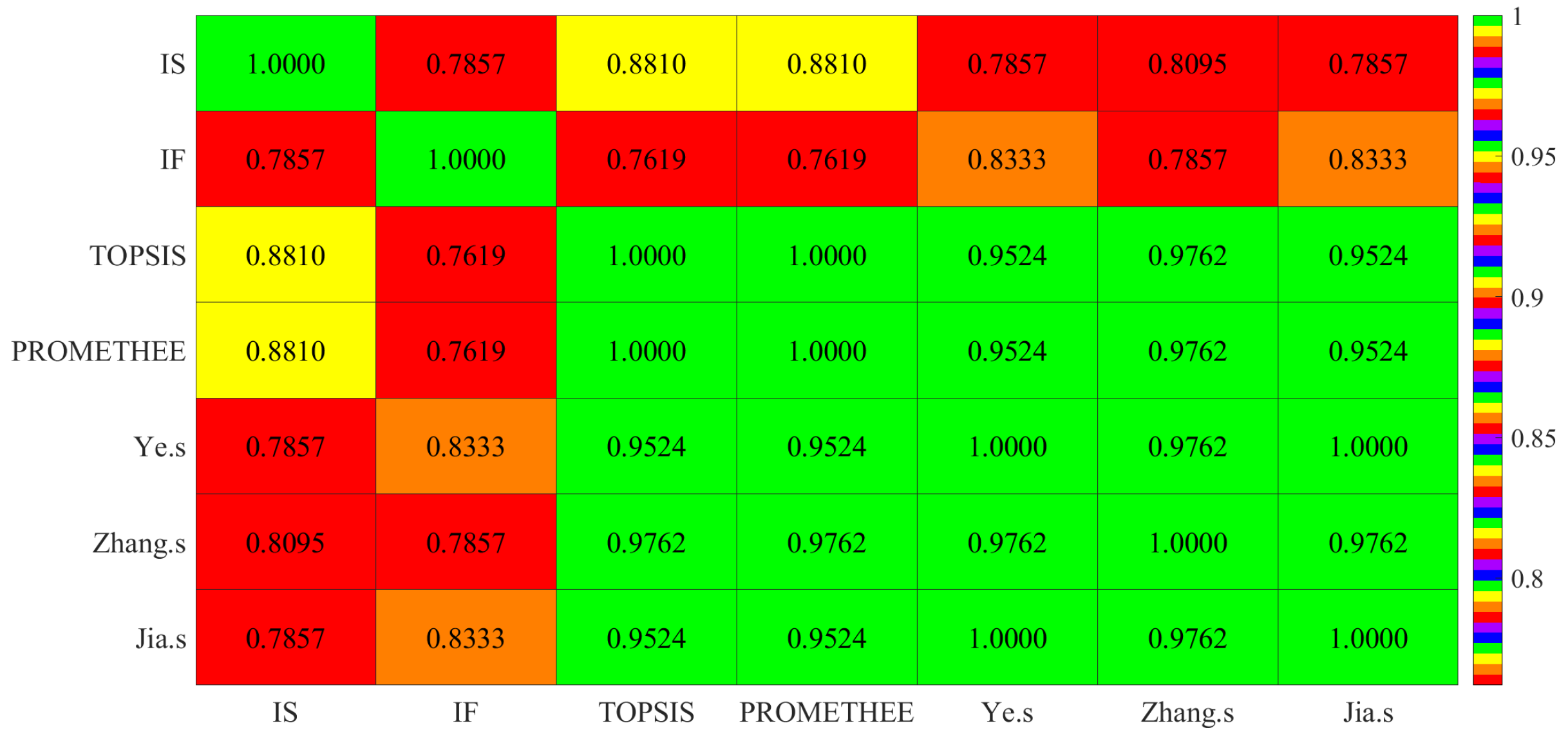 Entropy 24 00986 g002 550