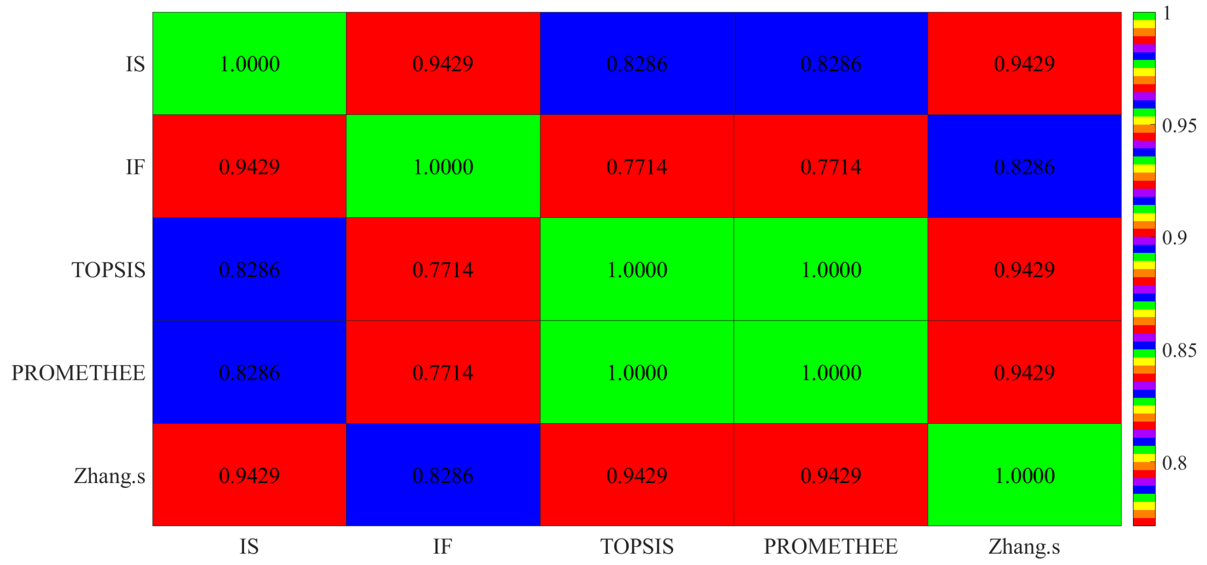 Entropy 24 00986 g003 550