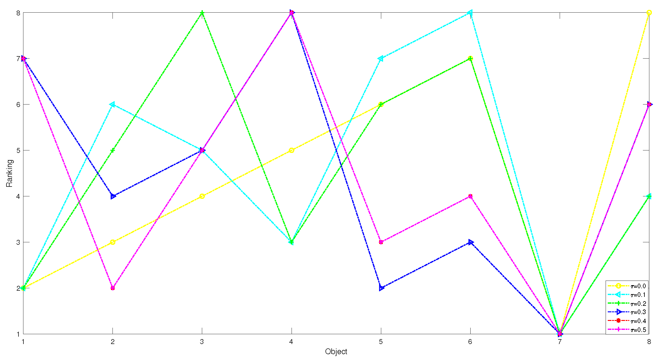 Entropy 24 00986 g006 550