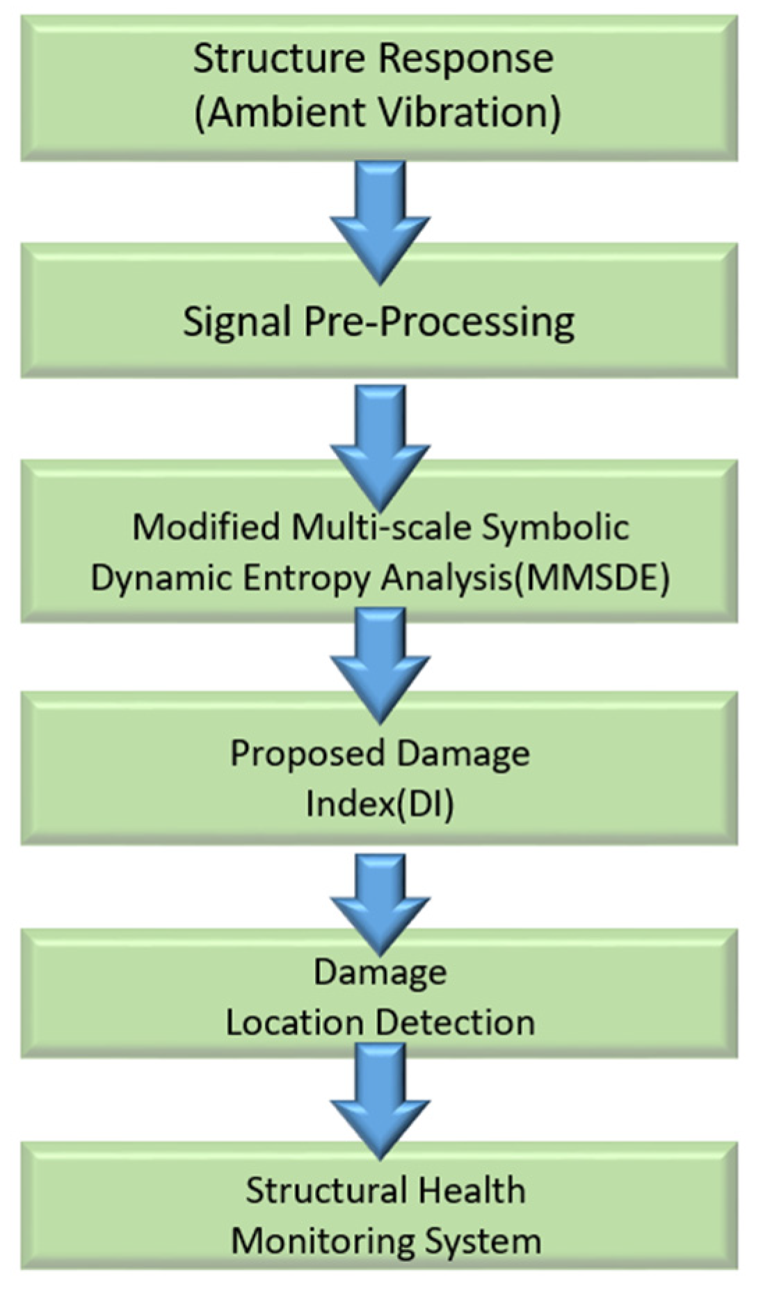 Entropy 24 00987 g001