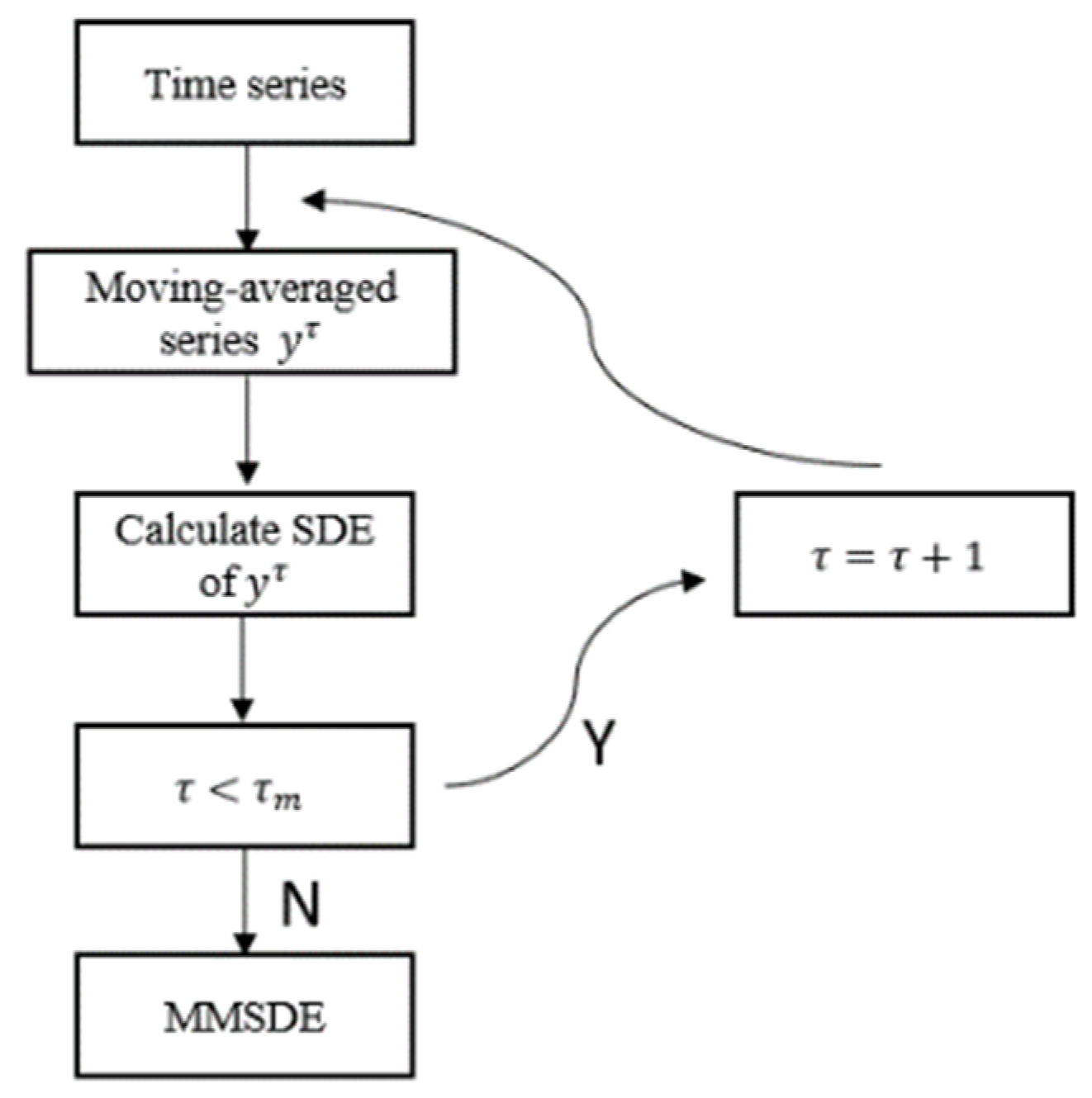 Entropy 24 00987 g002