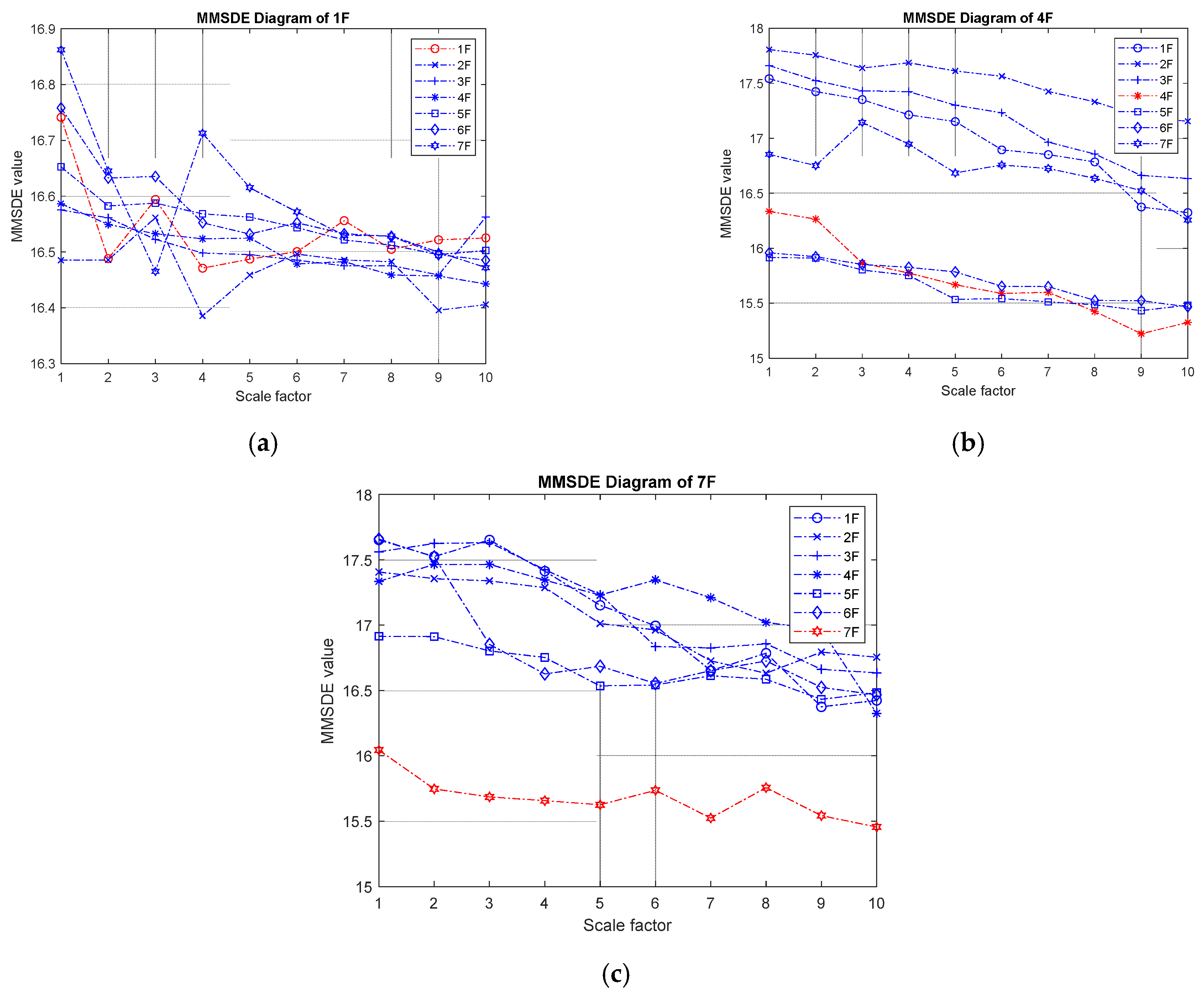 Entropy 24 00987 g015