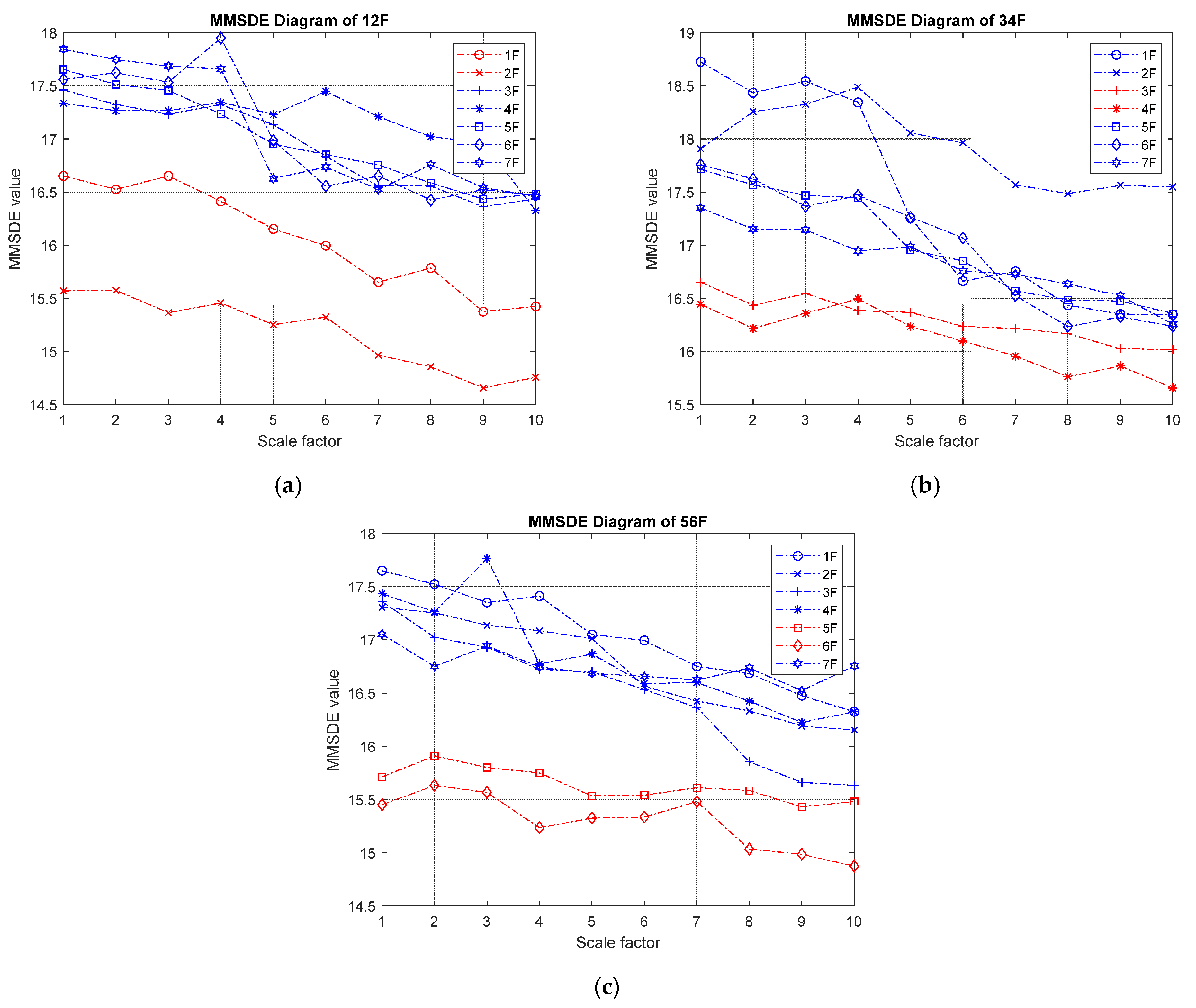 Entropy 24 00987 g016