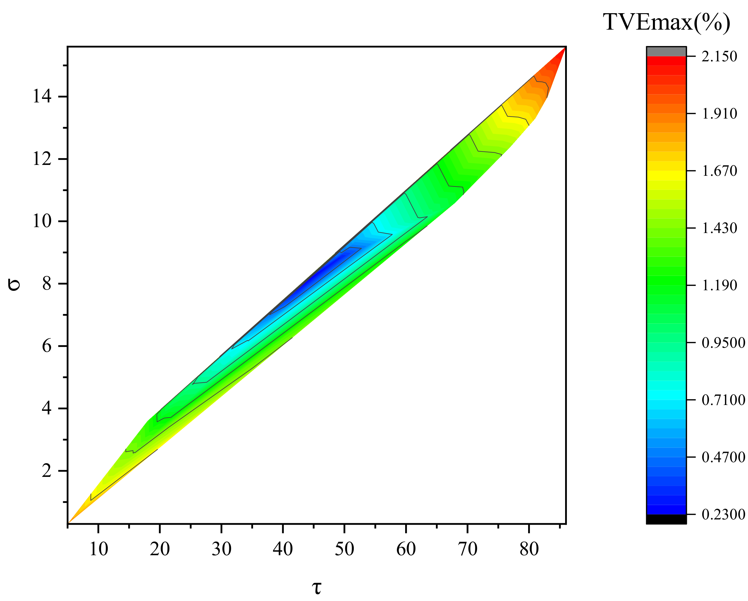 Entropy 24 00991 g002 550